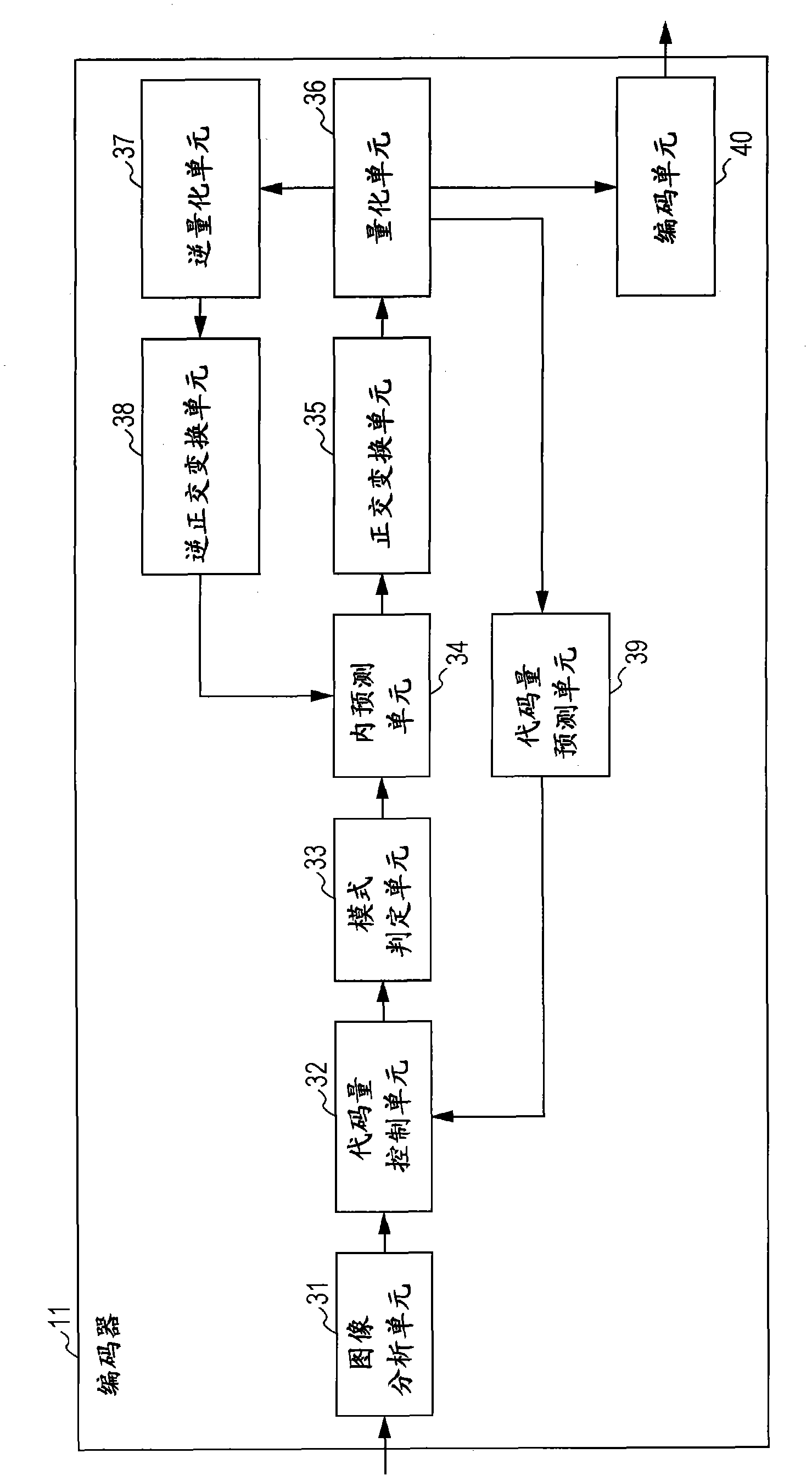 Encoder, encoding method and program