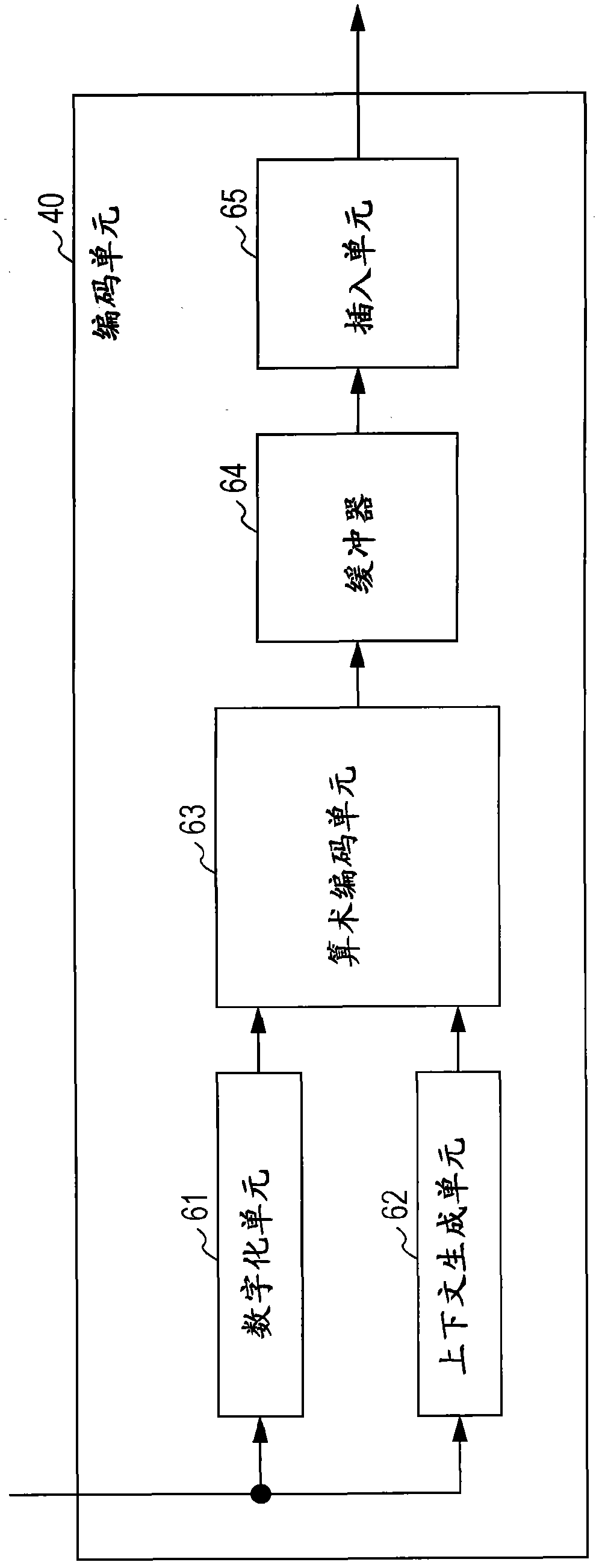 Encoder, encoding method and program