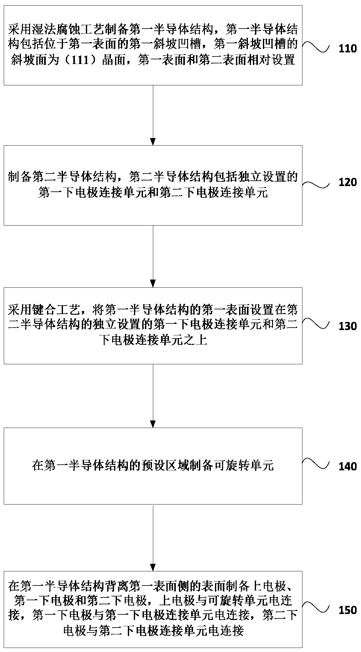 Preparation method of rotating structure, and rotating structure