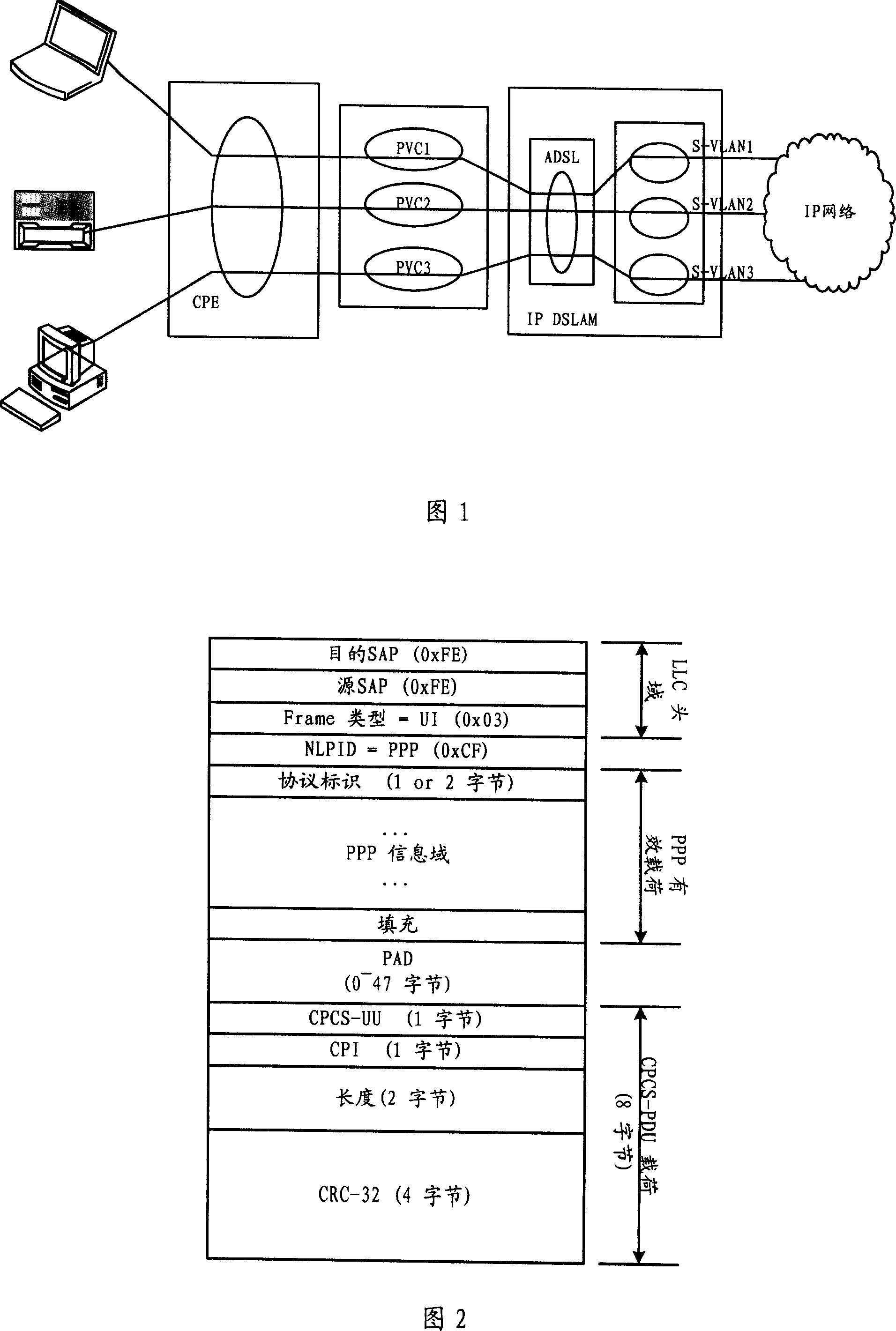 Service stream classification processing method and its device