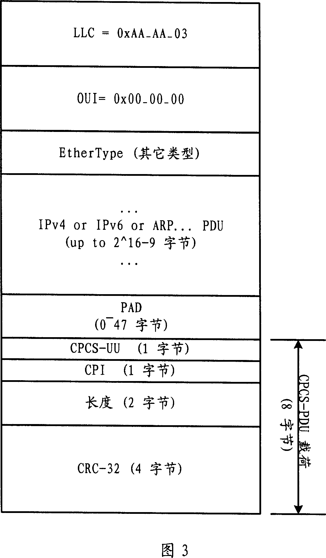 Service stream classification processing method and its device