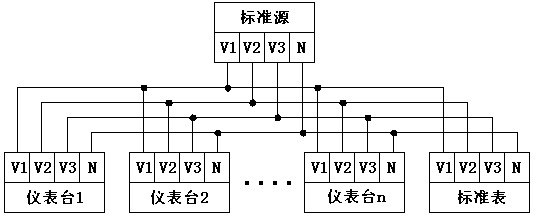 Multi-instrument correcting device and correcting method