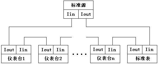 Multi-instrument correcting device and correcting method