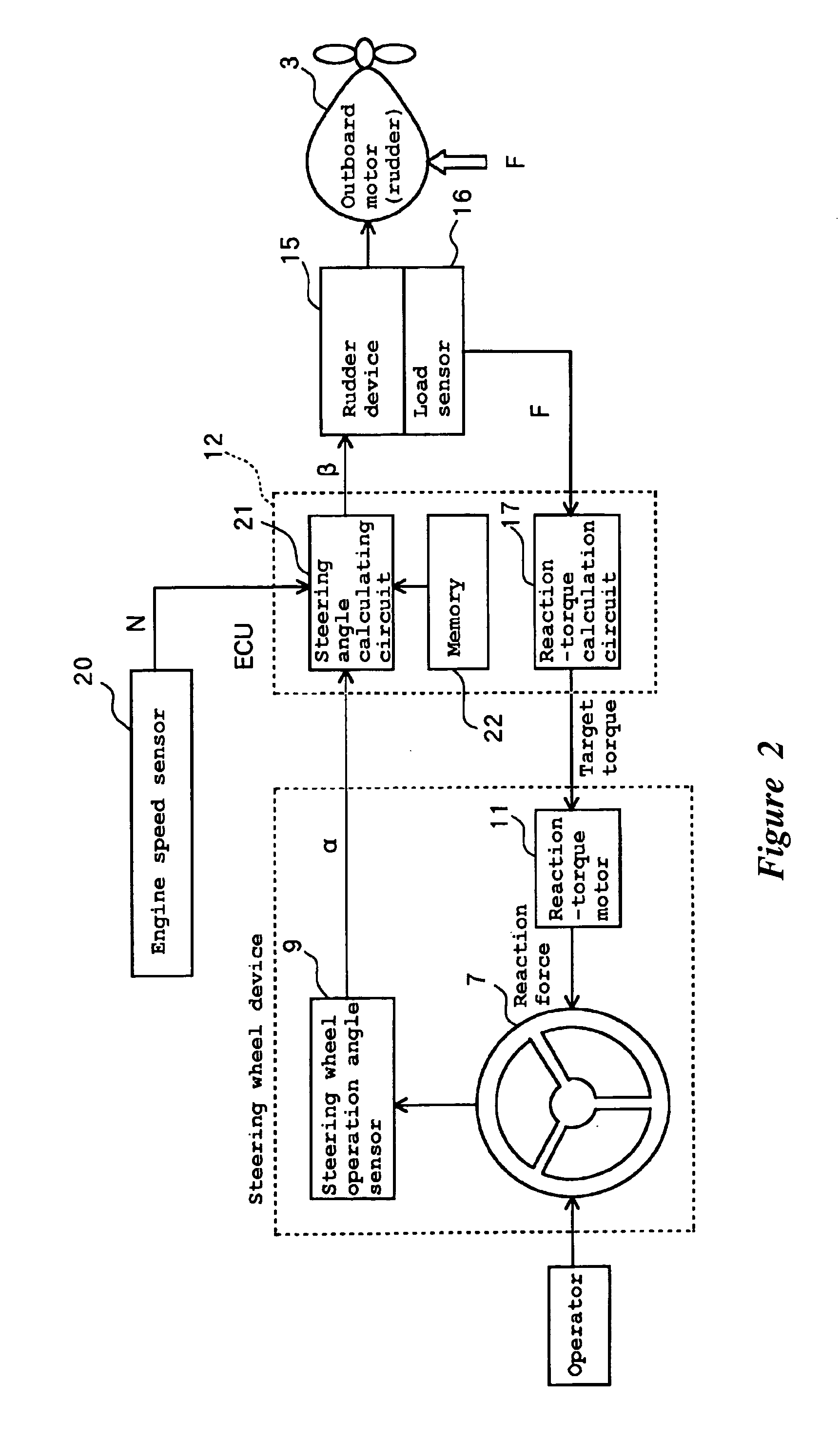 Steering assist system for boat