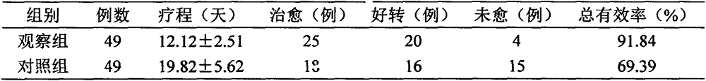 Traditional Chinese medicine composition for treating acute lung abscess in auxiliary way