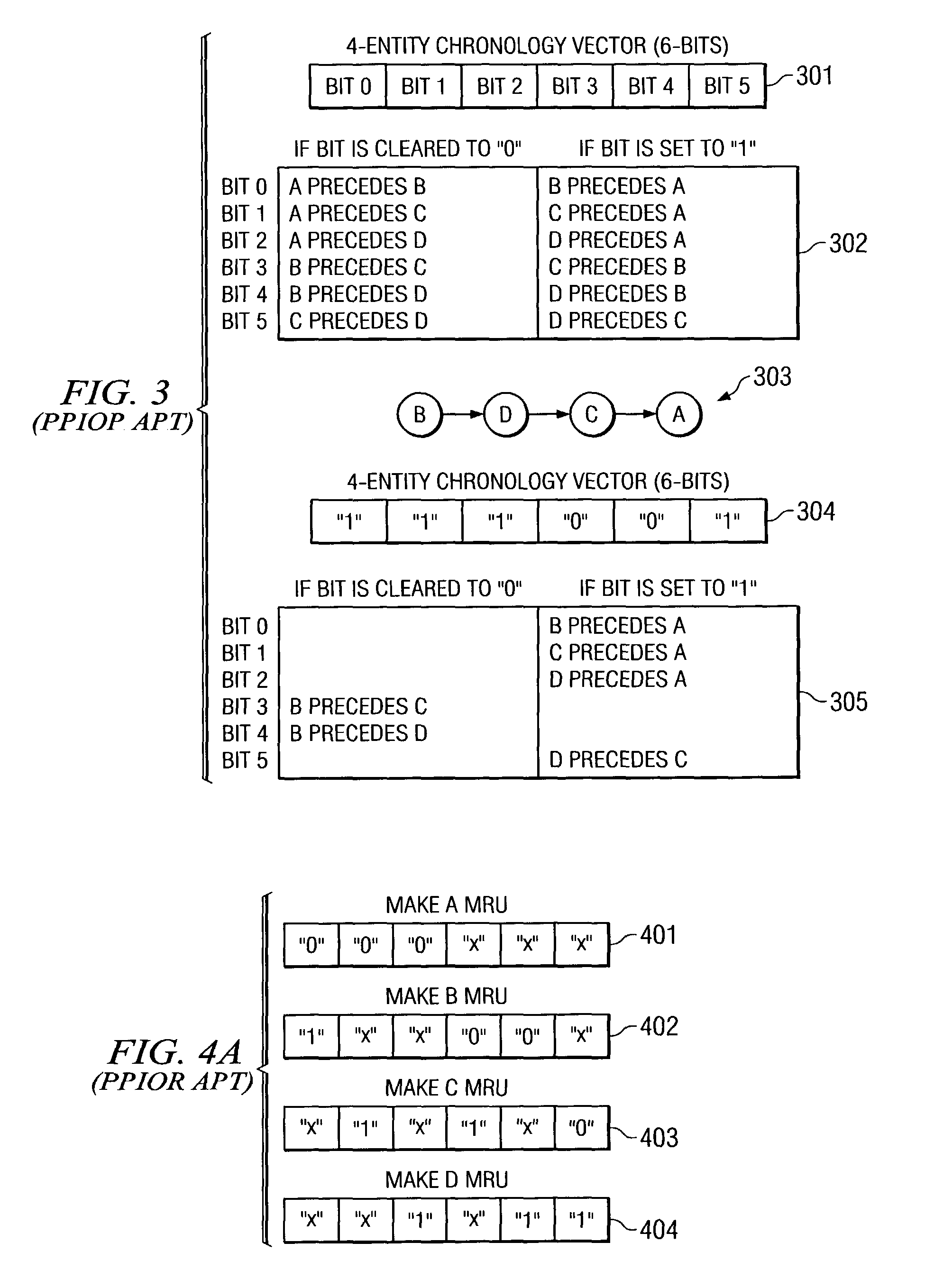 Cache allocation mechanism for saving multiple elected unworthy members via substitute victimization and imputed worthiness of multiple substitute victim members