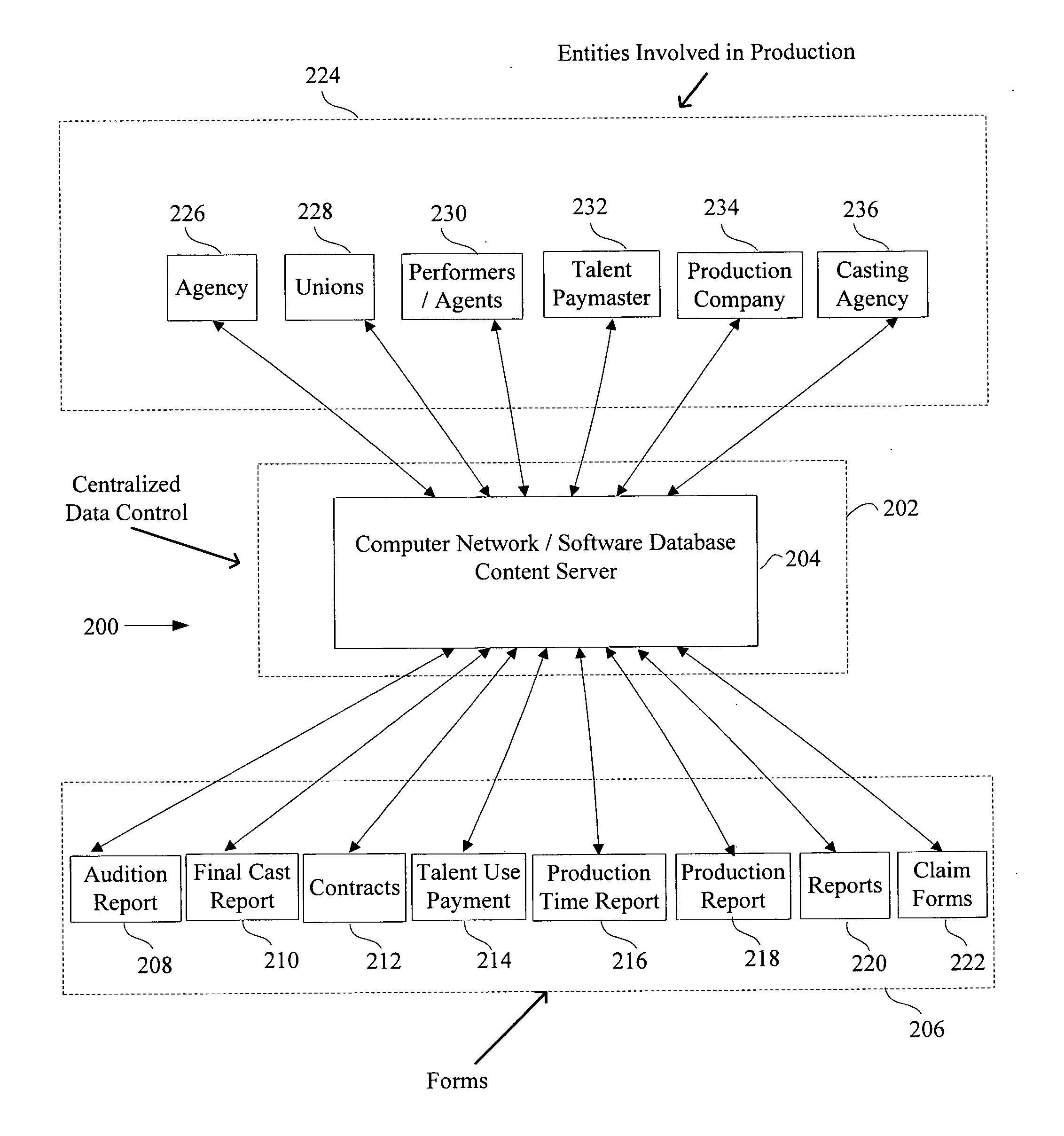 Film production staff administration system