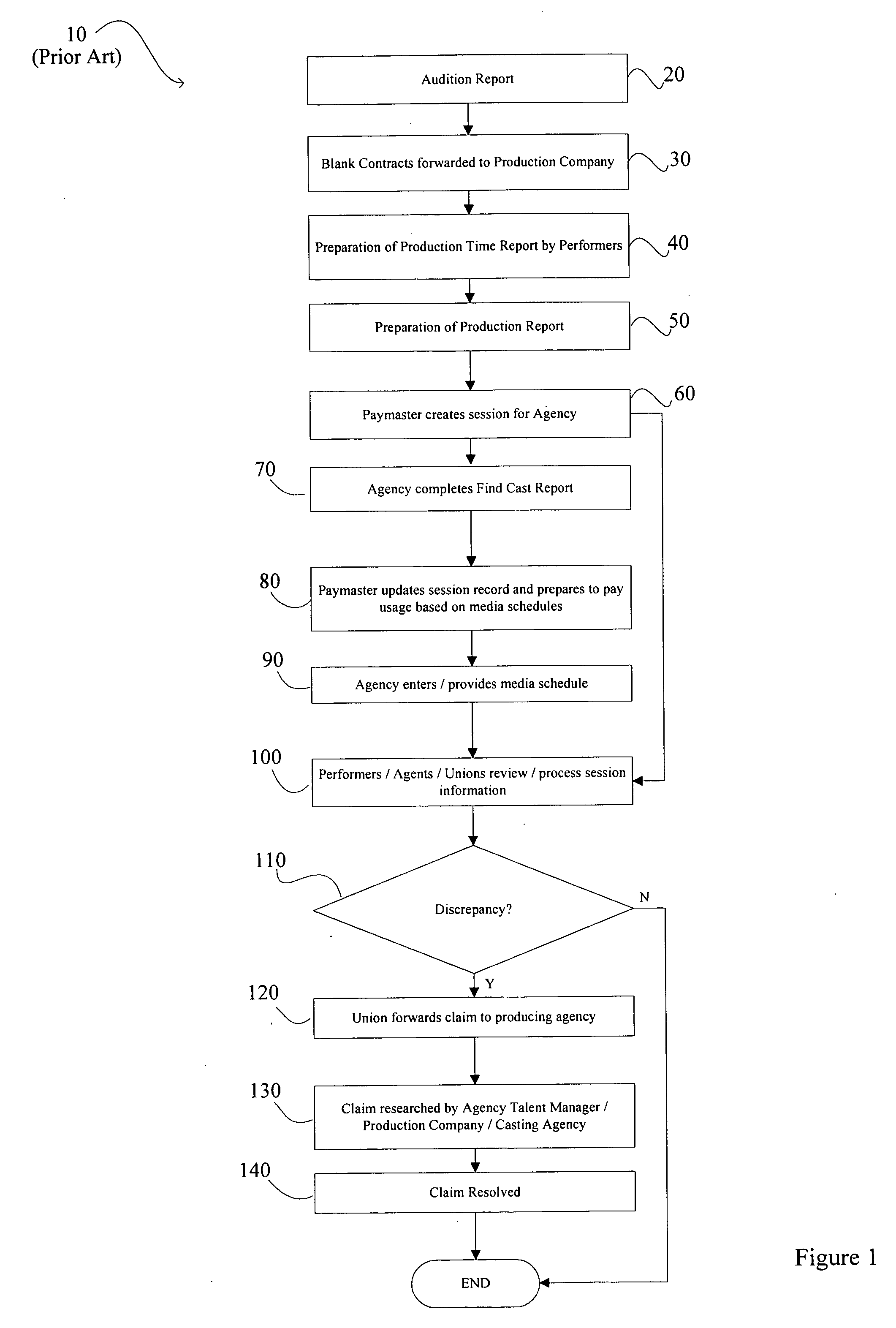 Film production staff administration system