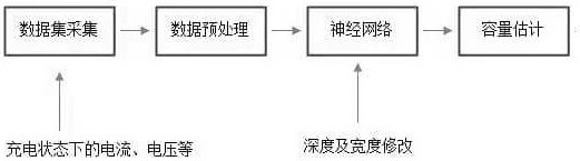 Lithium battery capacity estimation method based on convolutional neural network