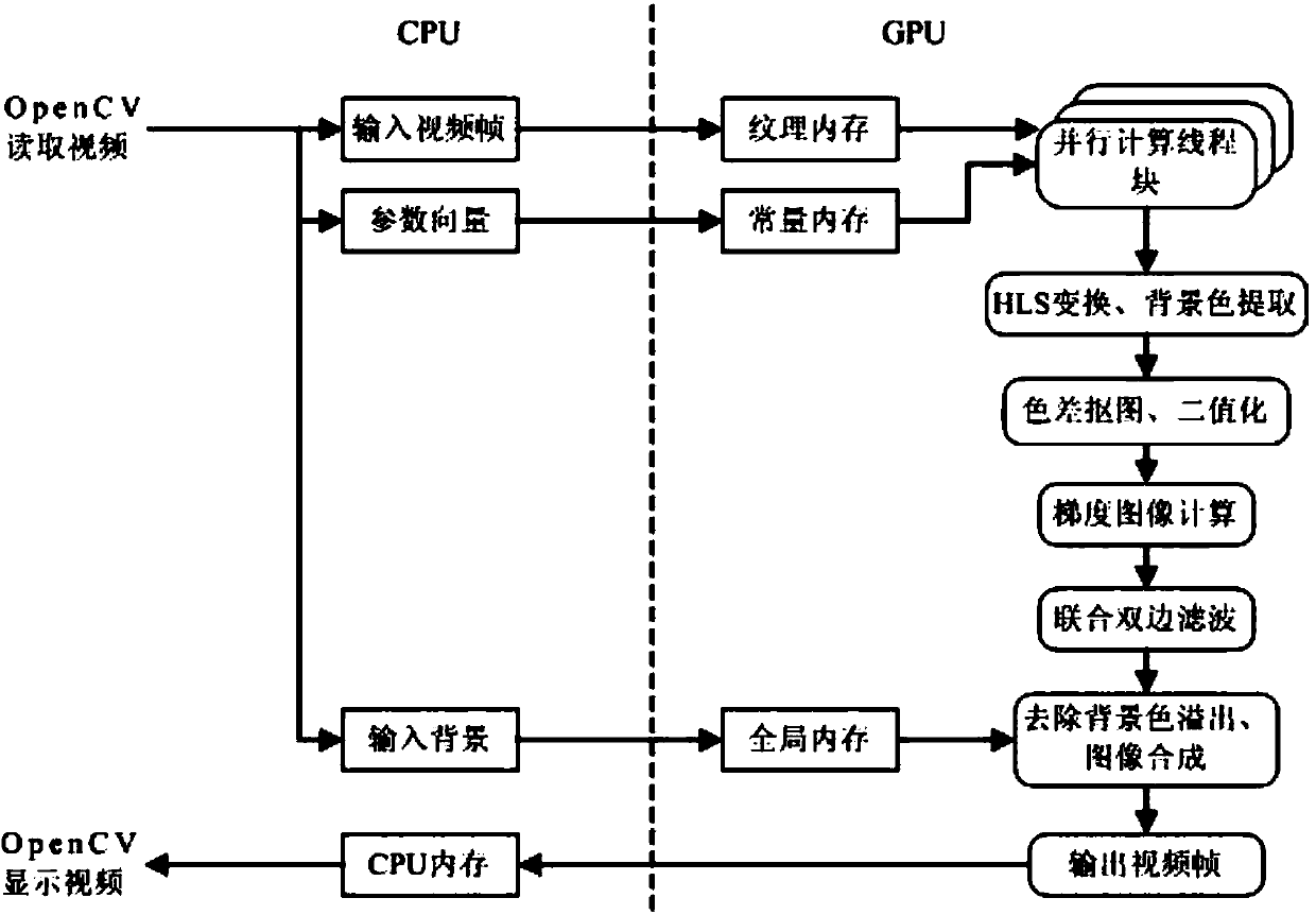 Blue screen image-matting method