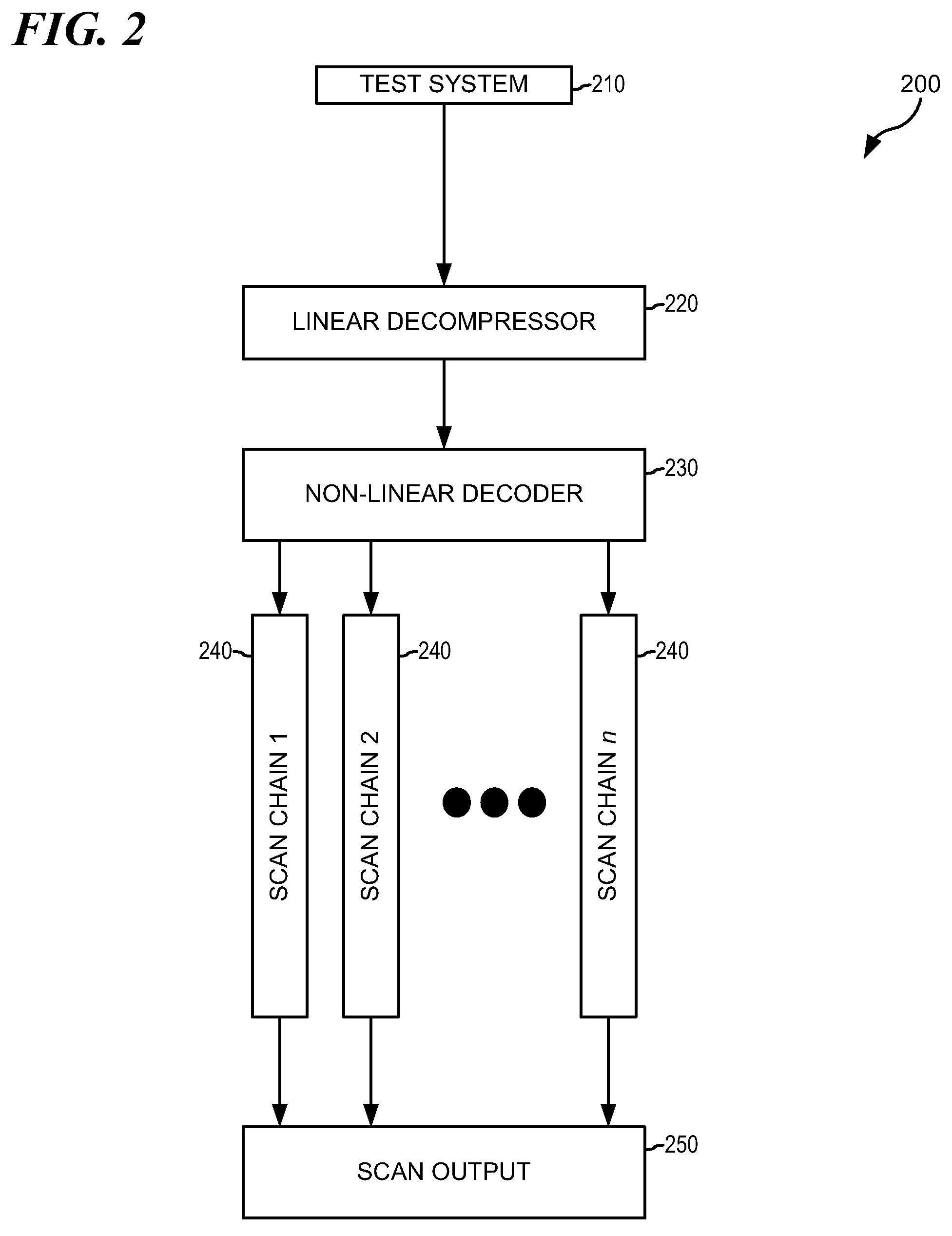 System and Method for Adaptive Nonlinear Test Vector Compression