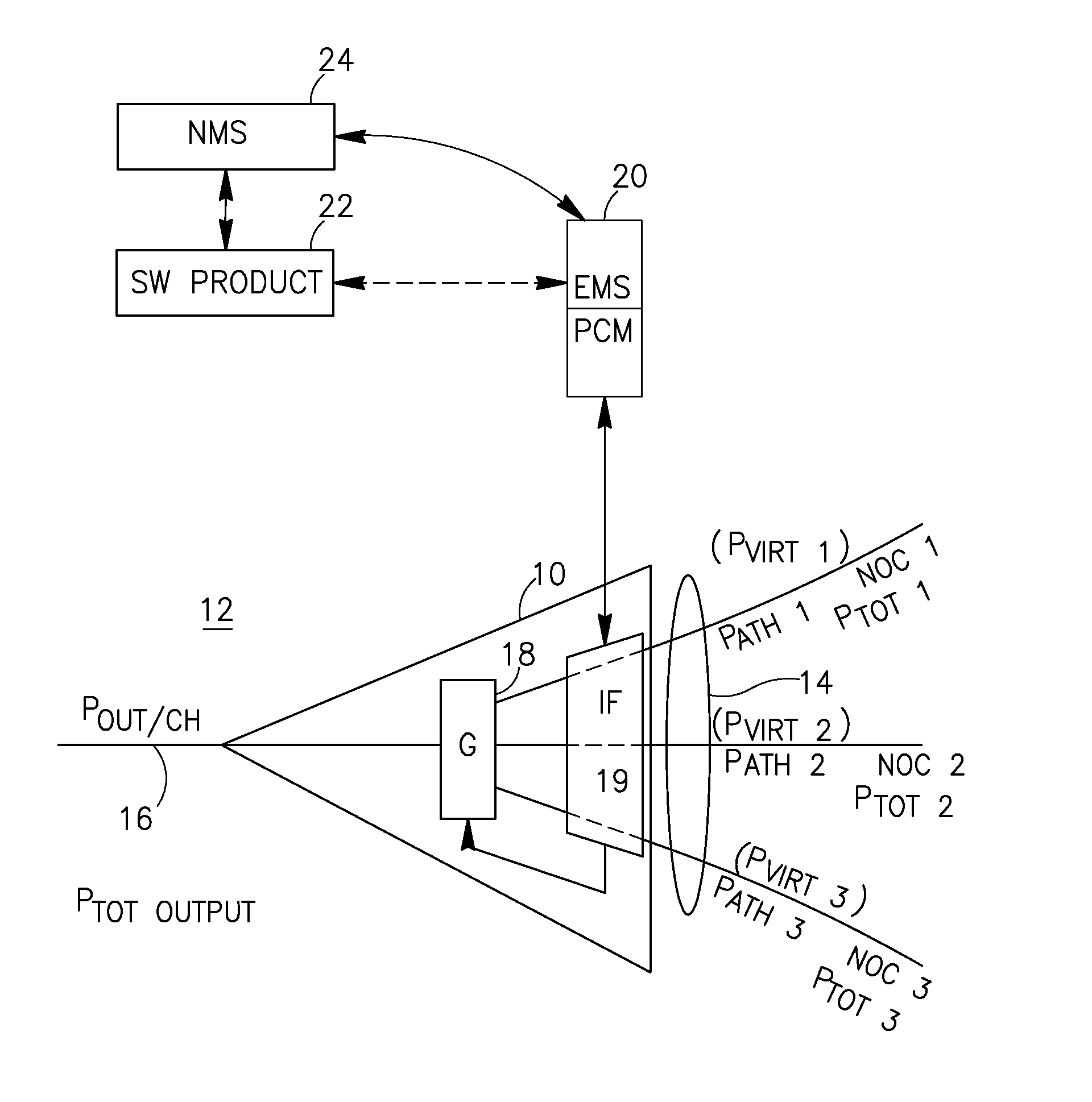 Technology for simulating and/or controlling communication optical networks