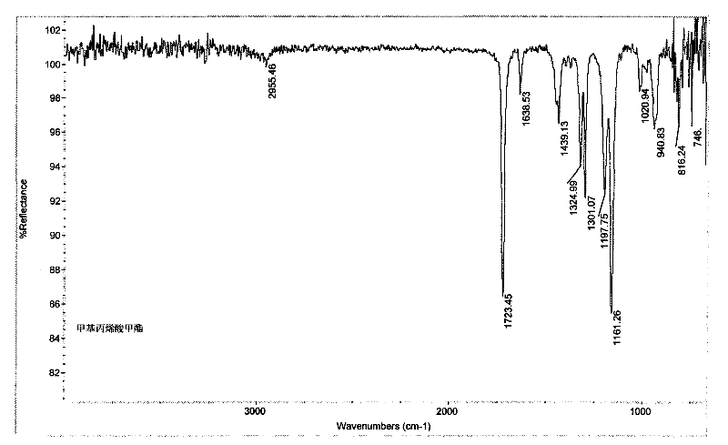 Method for preparing environment-friendly pigment printing binder