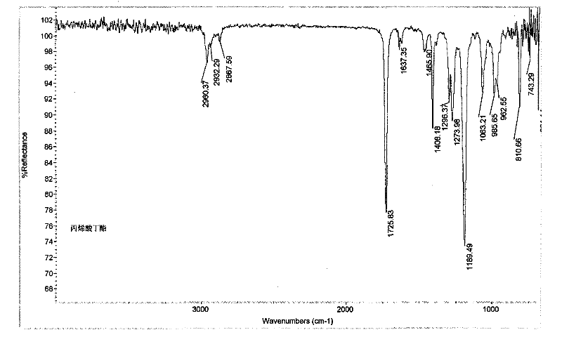 Method for preparing environment-friendly pigment printing binder