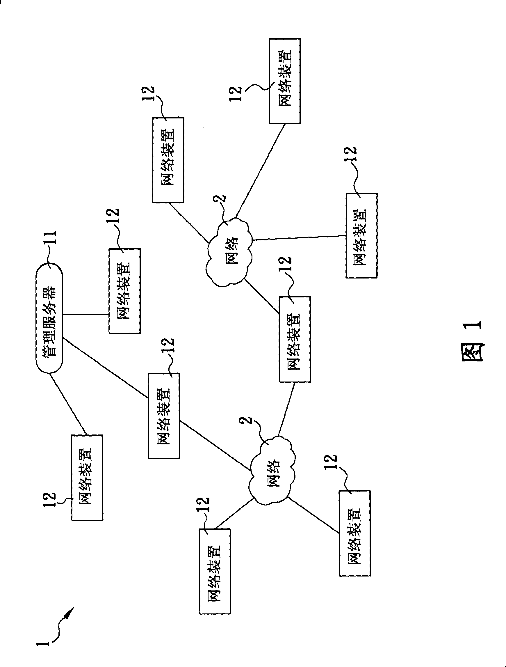 Method for managing and setting a plurality of network devices