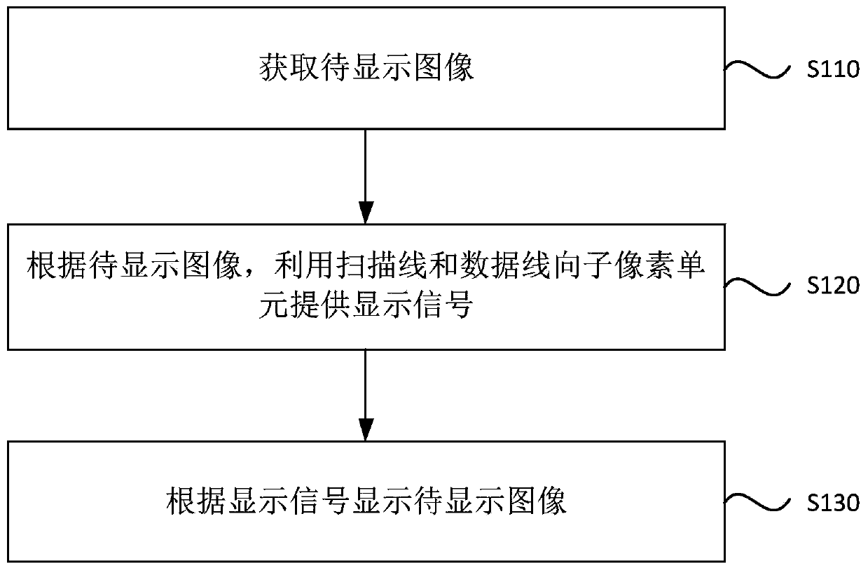 Driving method and driving device of display panel and display device