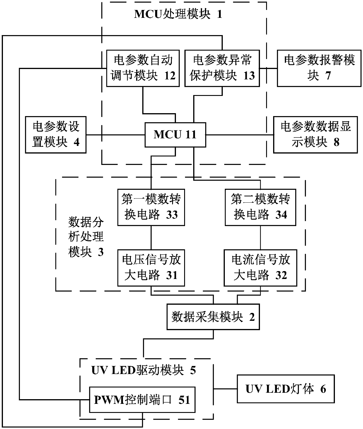 Control method of intelligent control system based on automatic detection and adjustment of power output