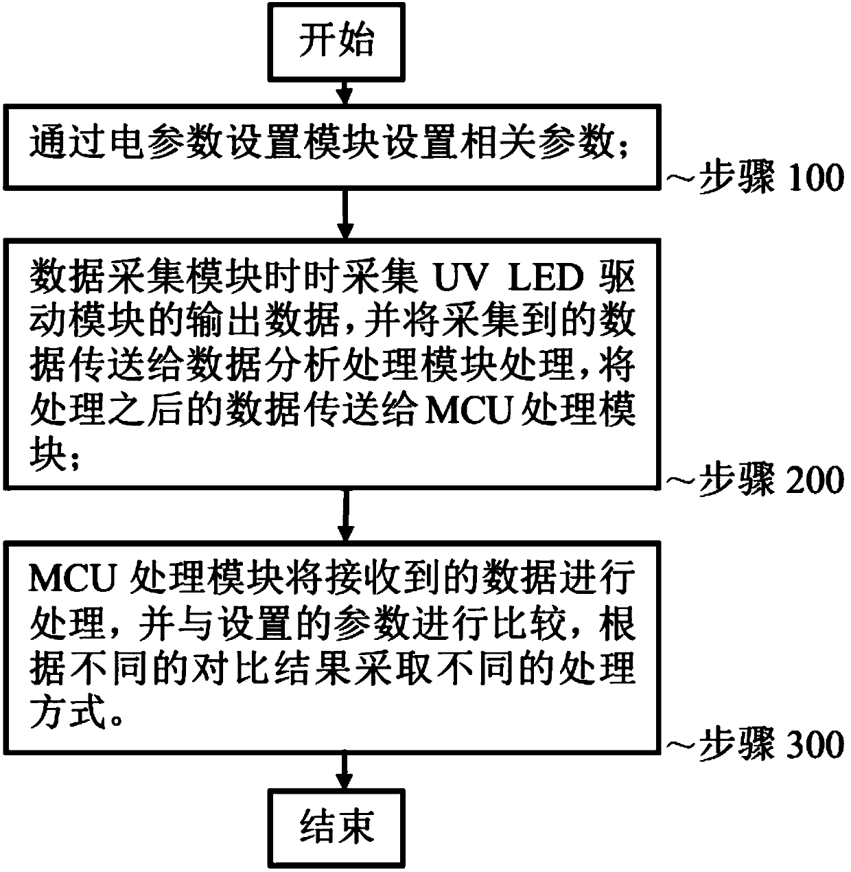 Control method of intelligent control system based on automatic detection and adjustment of power output