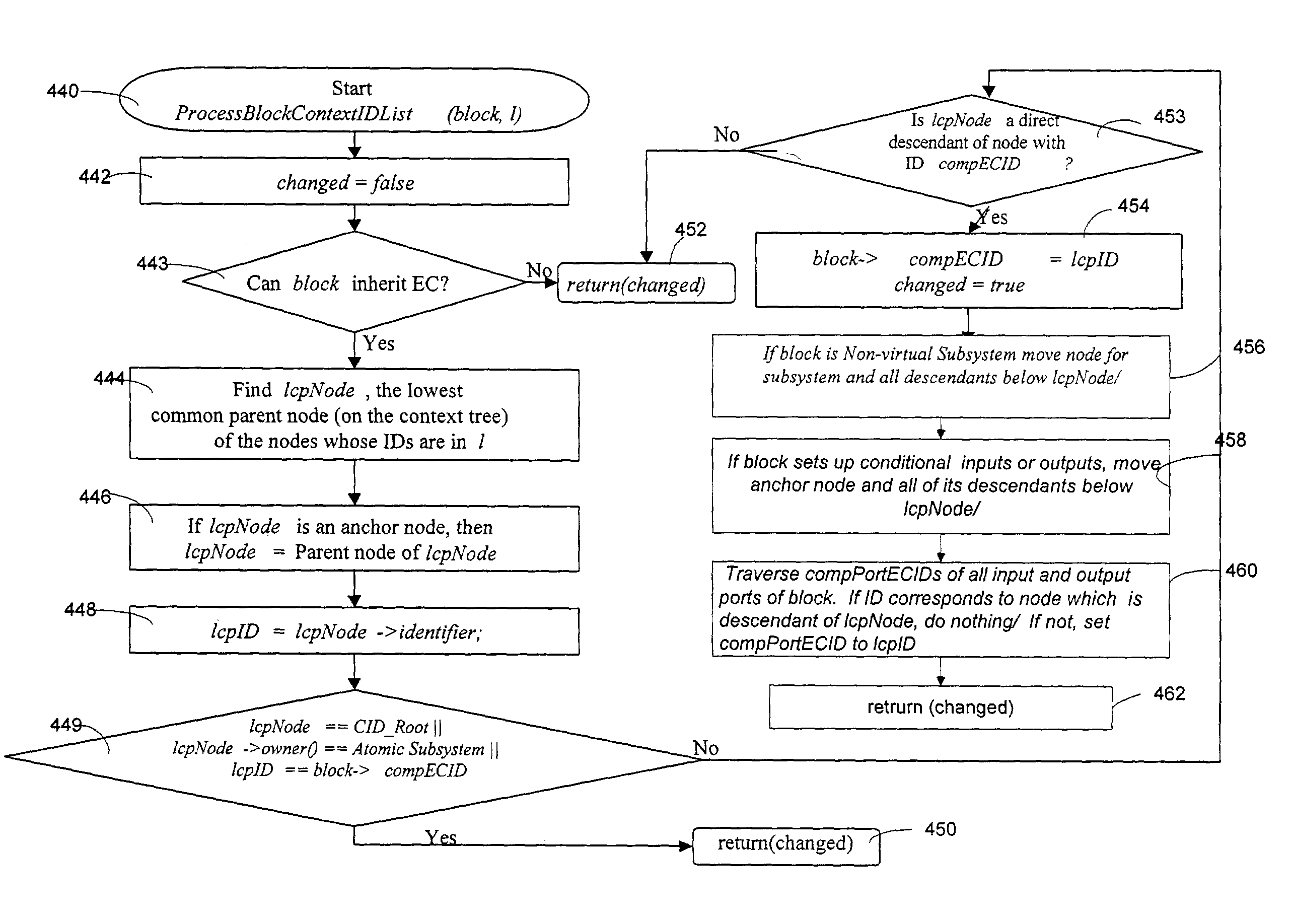 System and method for using execution contexts in block diagram modeling