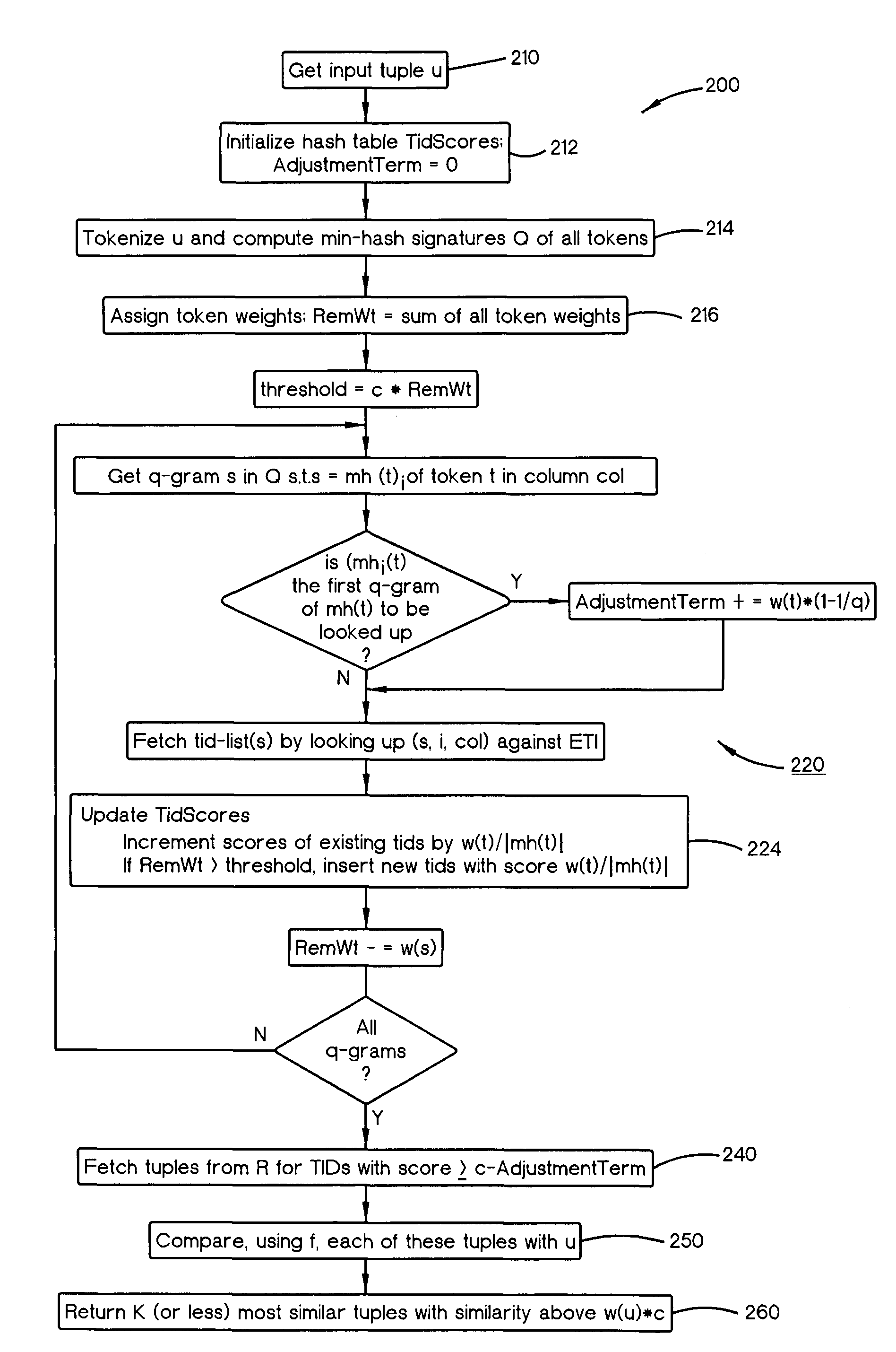 Efficient fuzzy match for evaluating data records