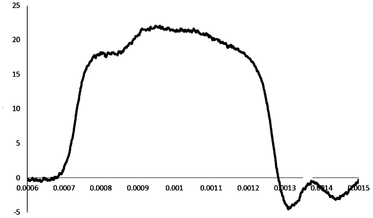 Experimental device of split hopkinson pressure bar based on electromagnetic force load