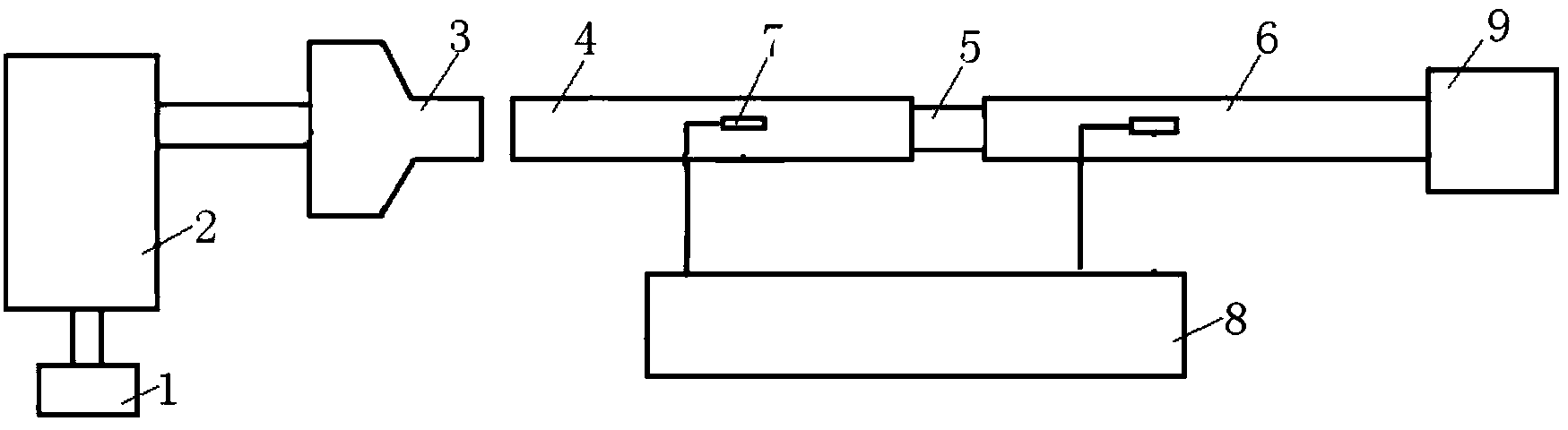 Experimental device of split hopkinson pressure bar based on electromagnetic force load