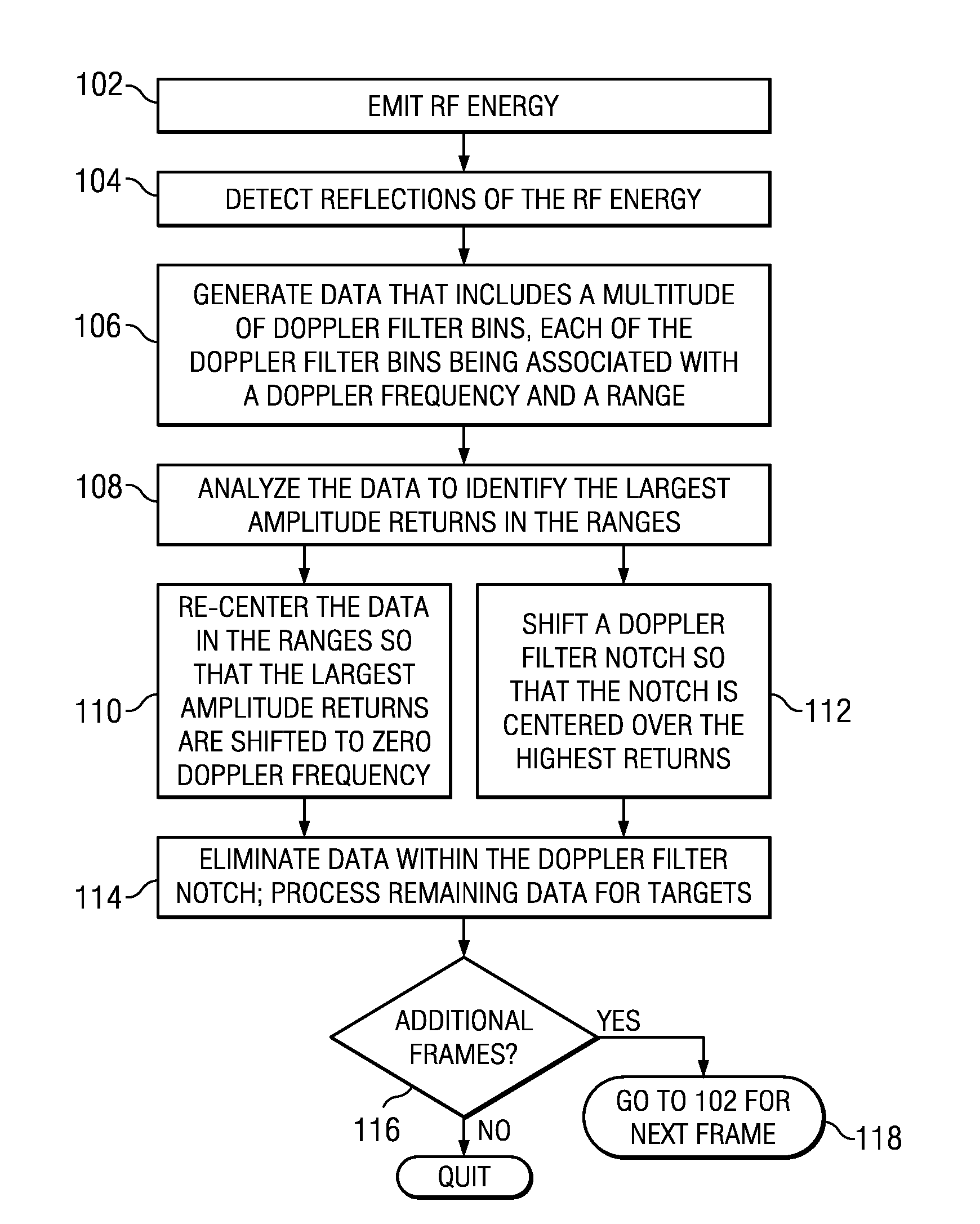 Method and Apparatus for Mitigating an Effect of User Movement in Motion Detecting Radar