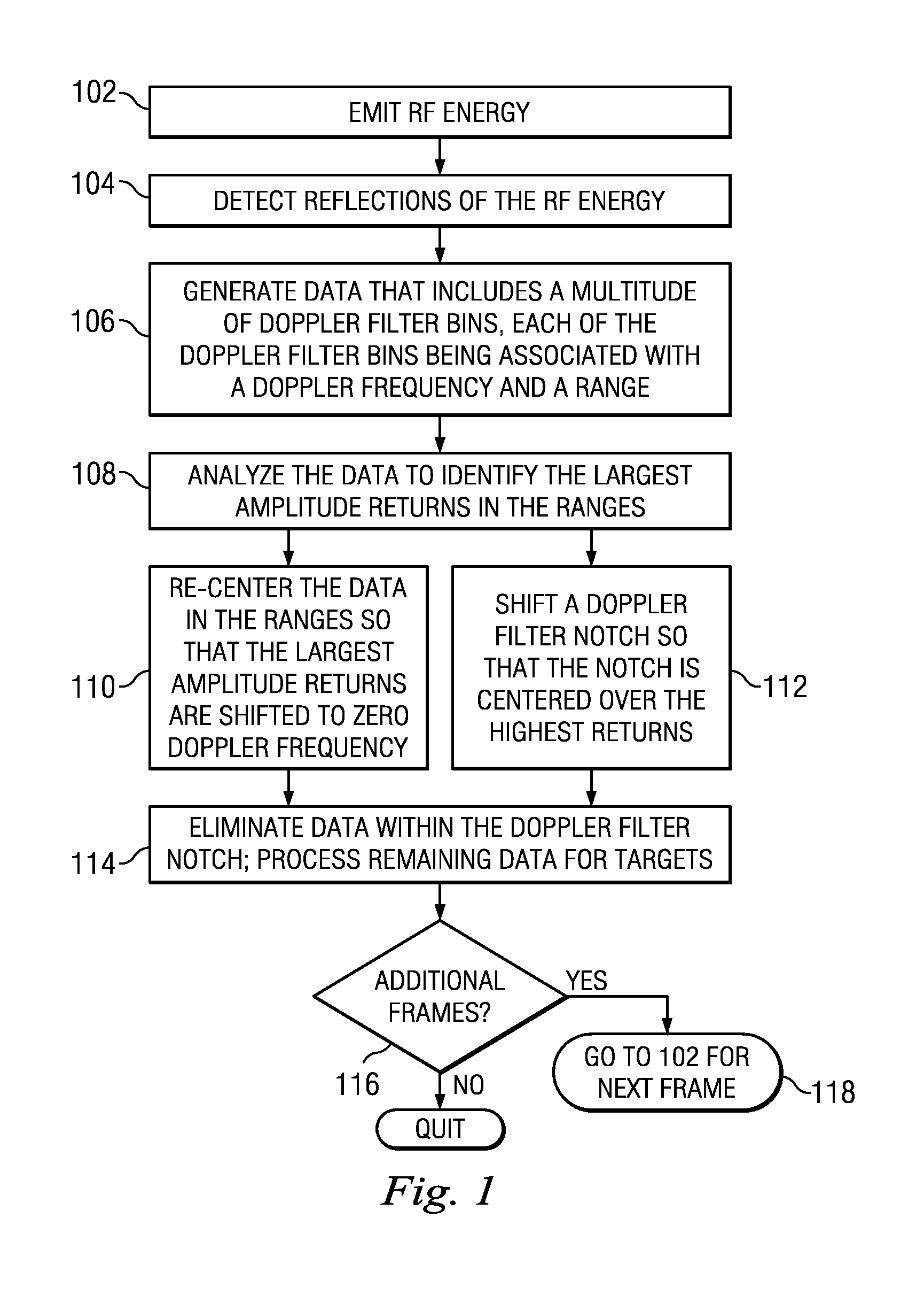 Method and Apparatus for Mitigating an Effect of User Movement in Motion Detecting Radar