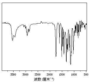 Polyester of biological carbonic-ester-contained structure and preparing method and application of biological polyester