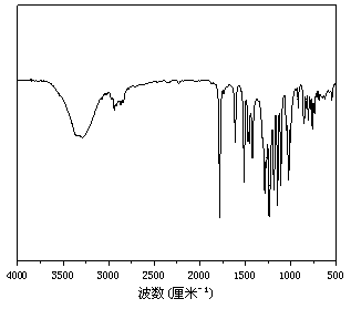 Polyester of biological carbonic-ester-contained structure and preparing method and application of biological polyester