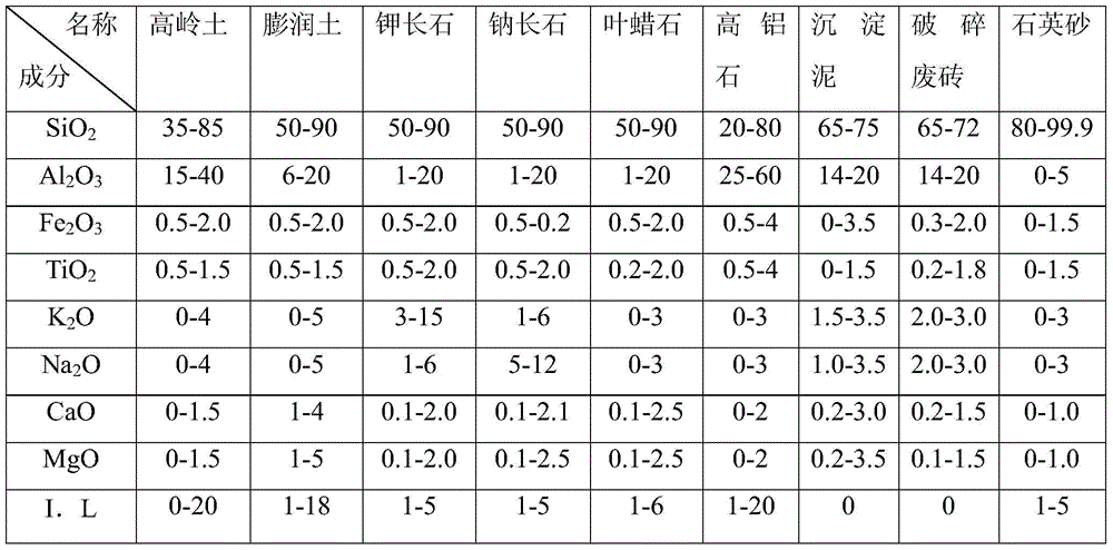 Polished brick and its preparation method