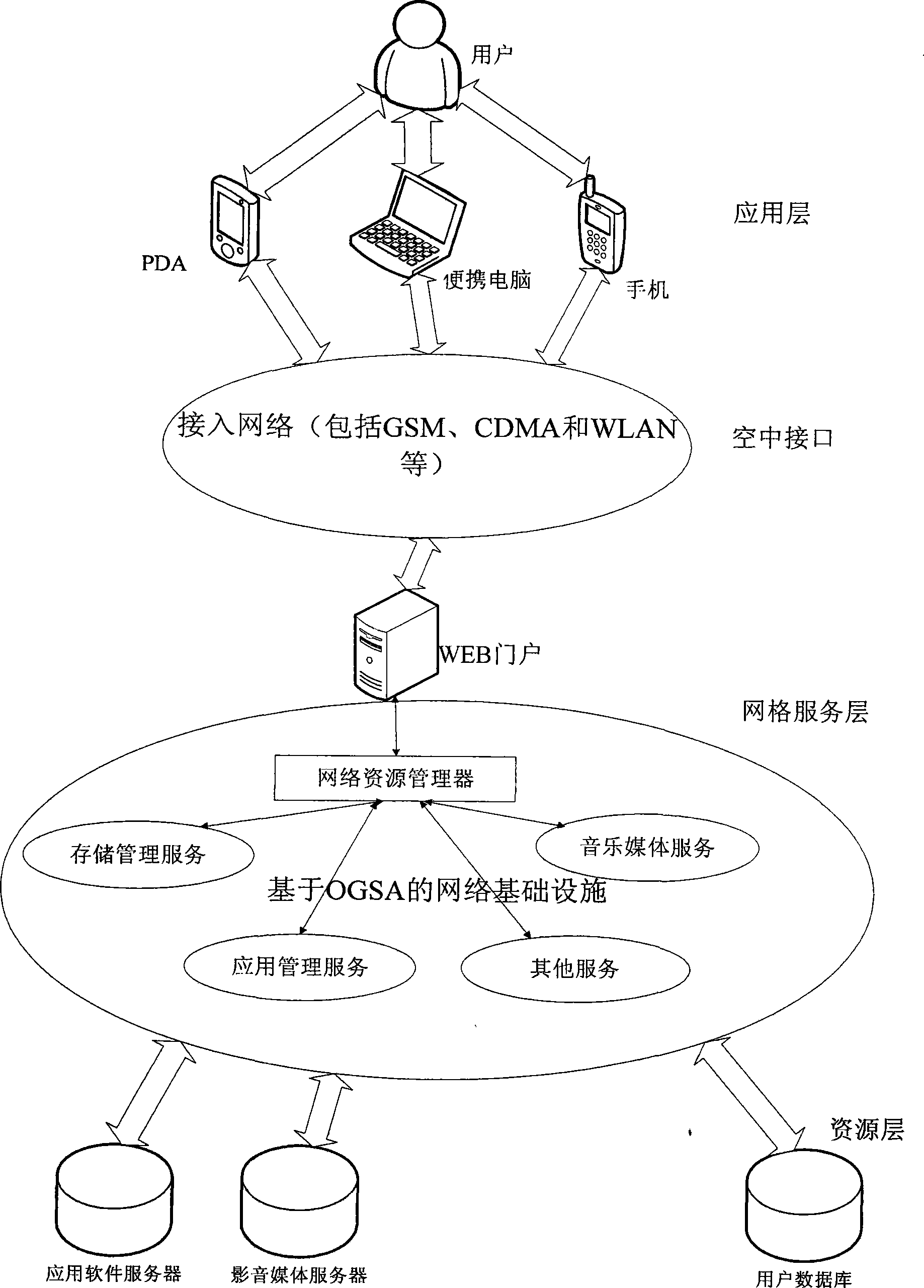 Method for playing and enquiring mobile communication terminal image and sound based on mobile grid