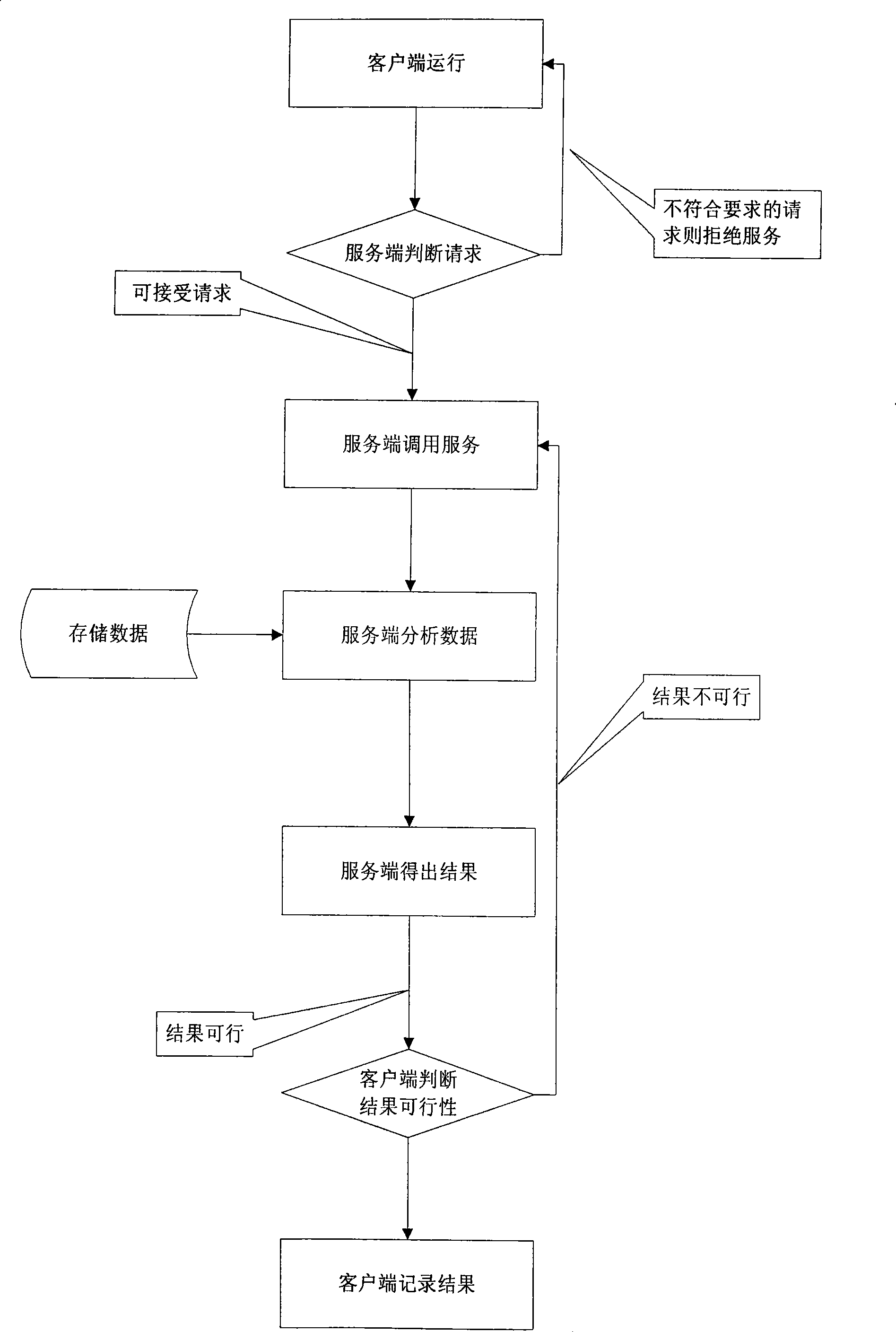 Method for playing and enquiring mobile communication terminal image and sound based on mobile grid