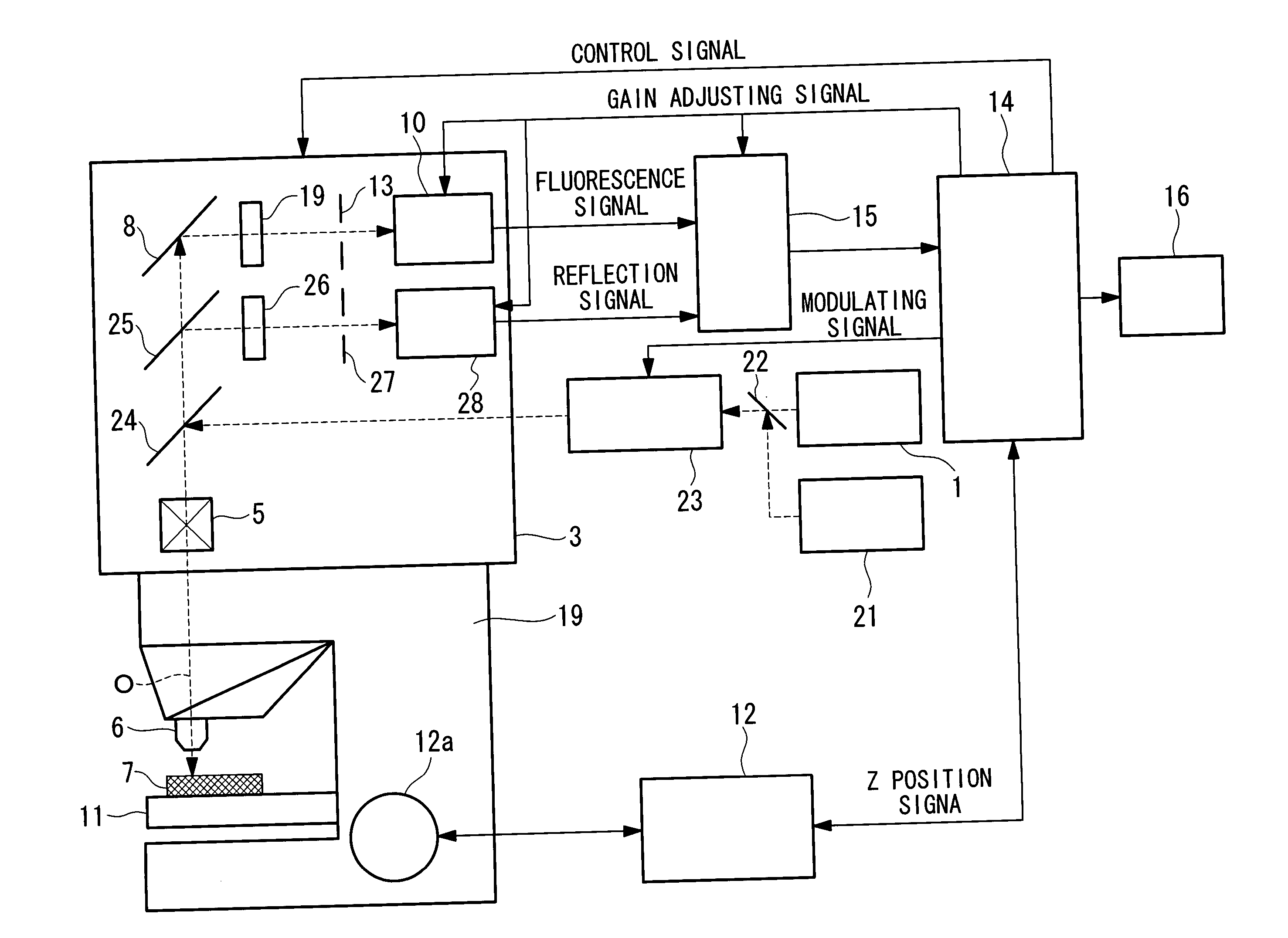 Examination apparatus and focusing method of examination apparatus