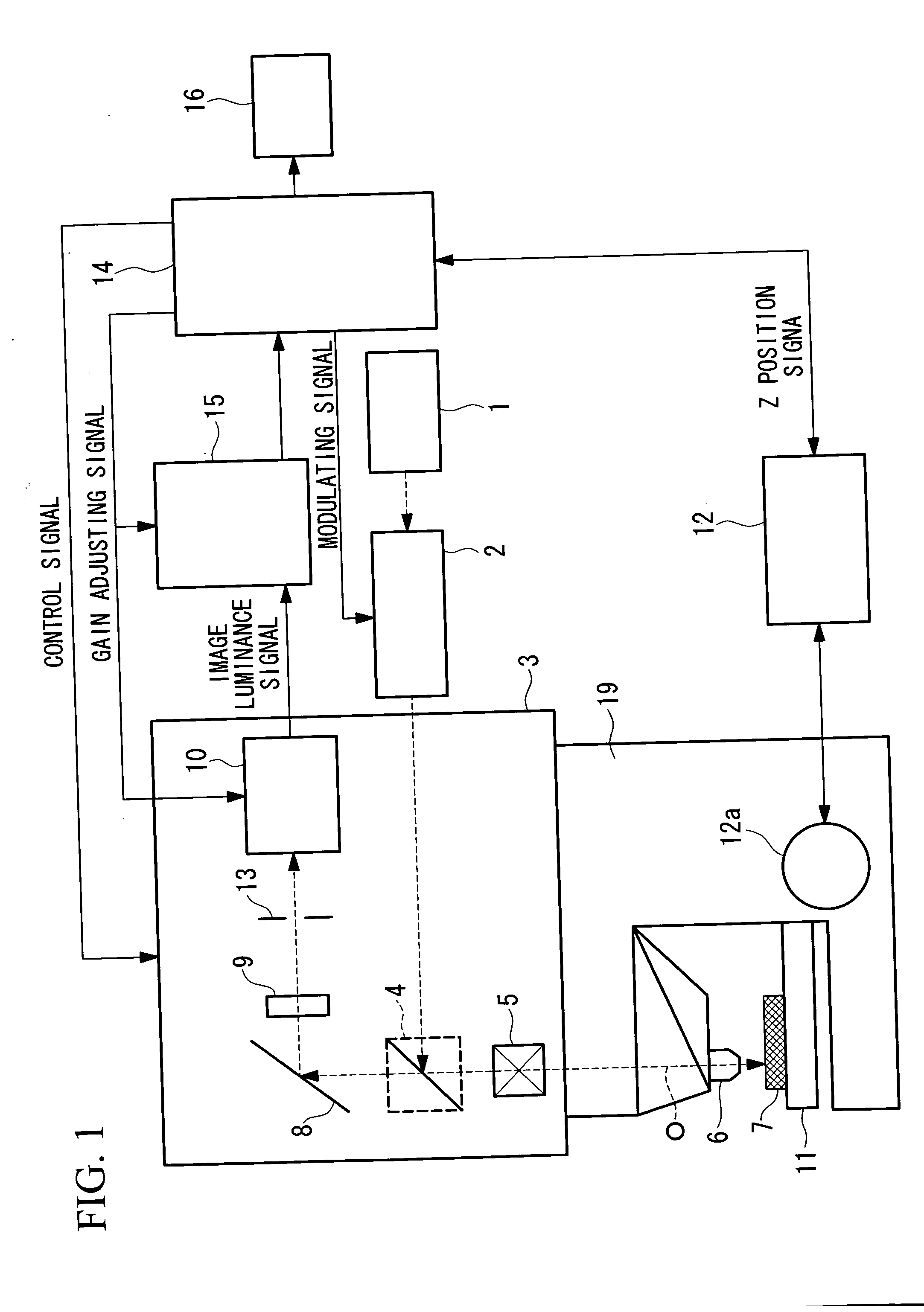 Examination apparatus and focusing method of examination apparatus