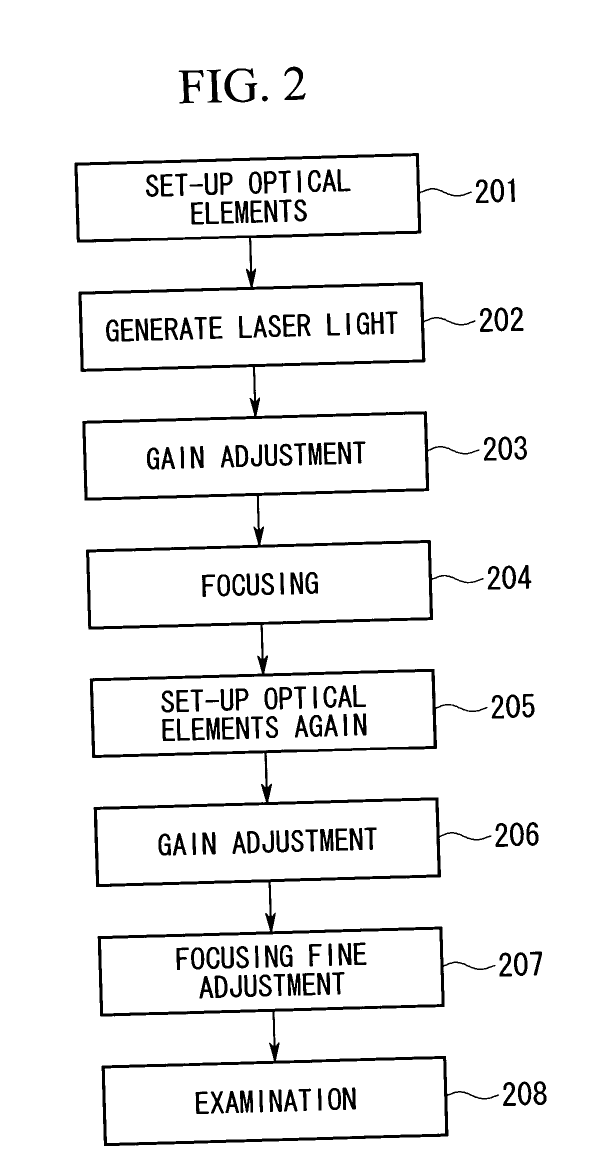 Examination apparatus and focusing method of examination apparatus