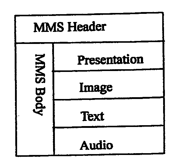 Apparatus, method and system of sending and receiving for supporting application-based MMS