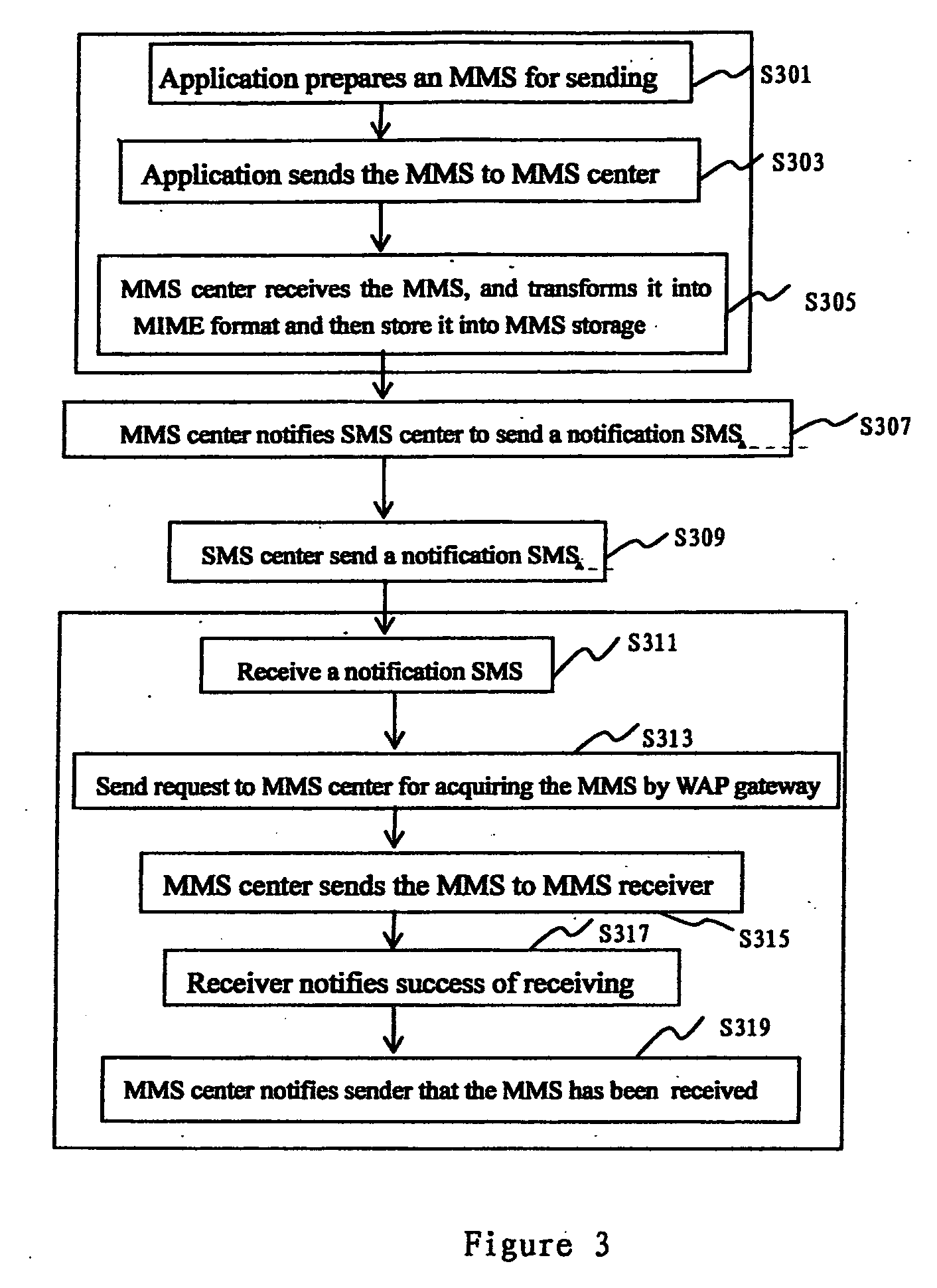 Apparatus, method and system of sending and receiving for supporting application-based MMS