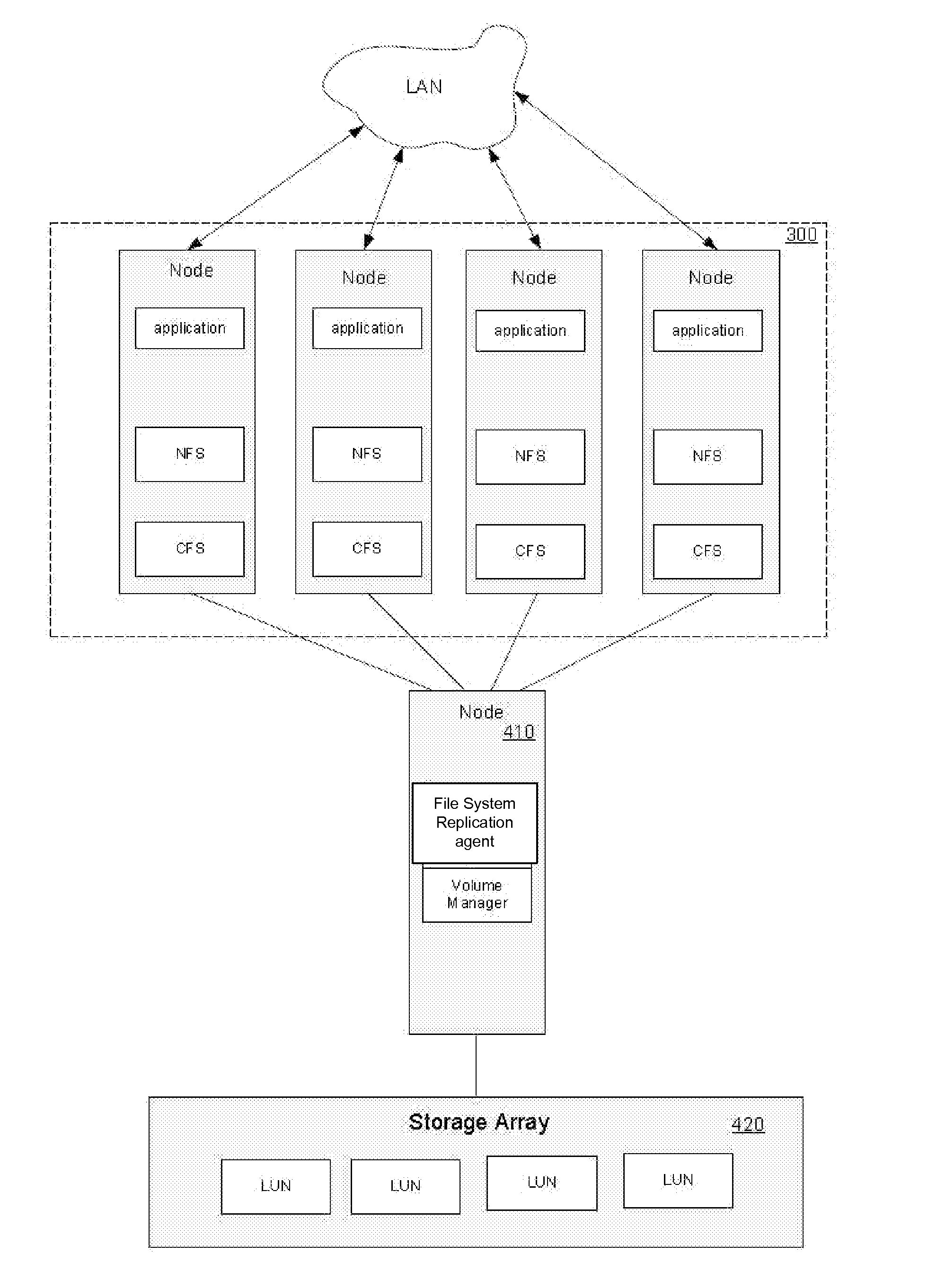 Method and system for implementing fast incremental backups