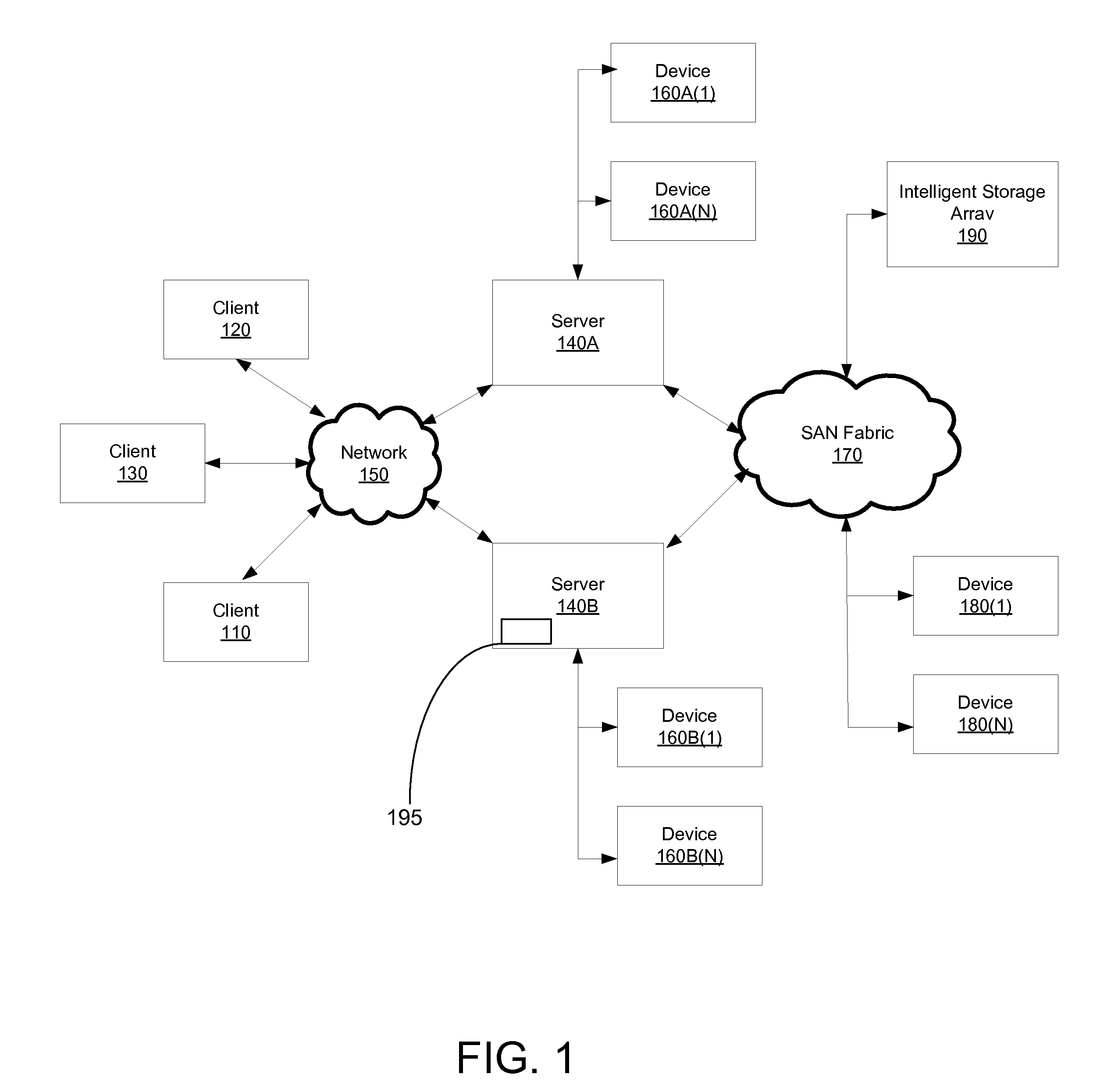 Method and system for implementing fast incremental backups