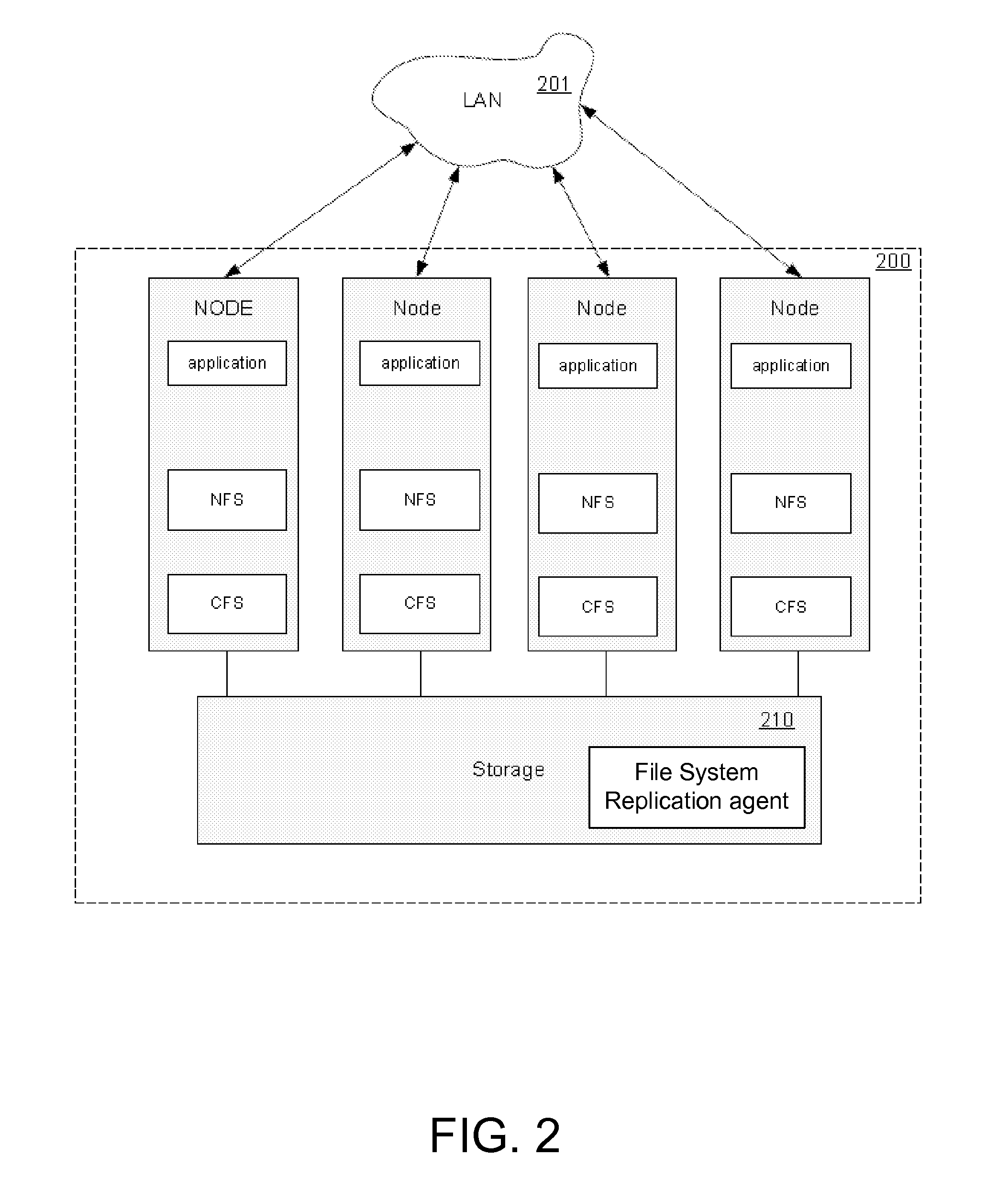 Method and system for implementing fast incremental backups