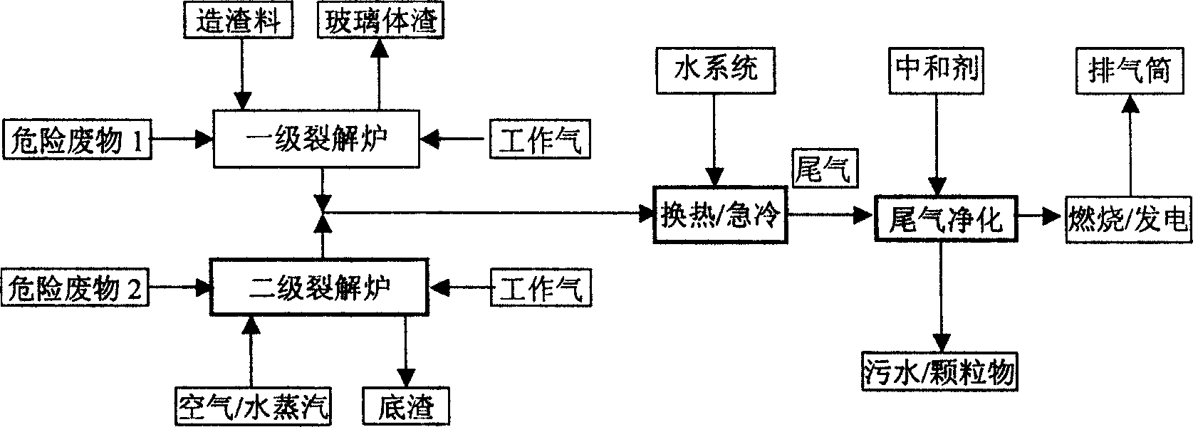 Plasma multi-stage cracking technology and apparatus capable of processing multiple organic wastes simultaneously