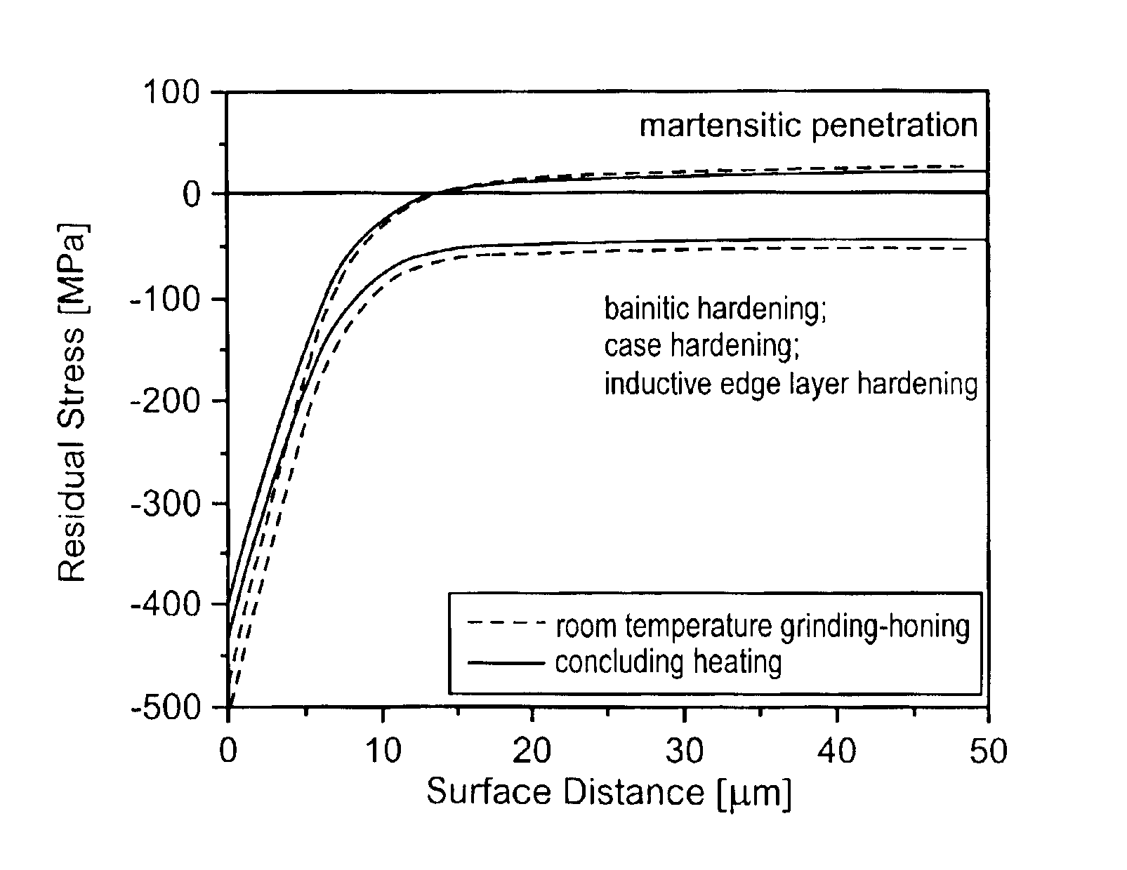 Process for producing a component from metal