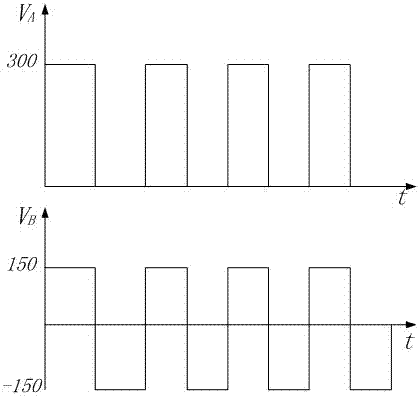 An electric vehicle charging system controlled by intelligent frequency conversion