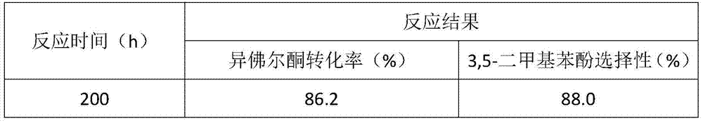 A method for preparing 3,5-dimethylphenol