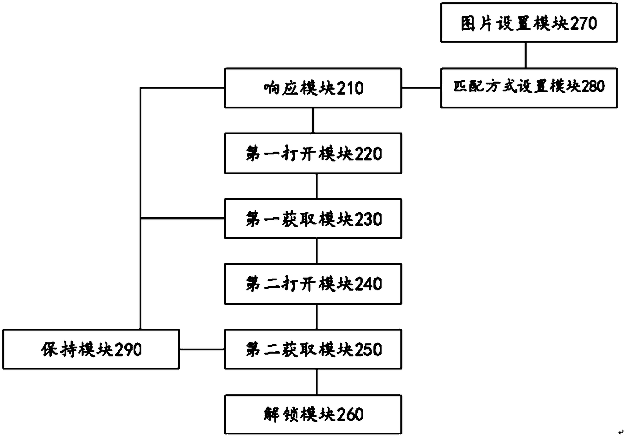 Mobile terminal unlocking method and device and mobile terminal