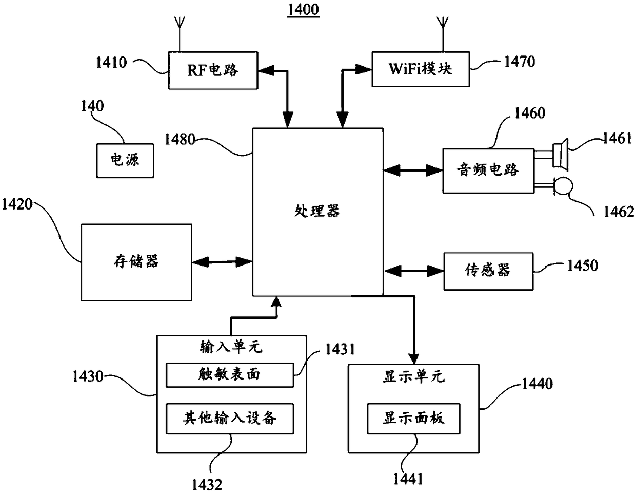 Mobile terminal unlocking method and device and mobile terminal