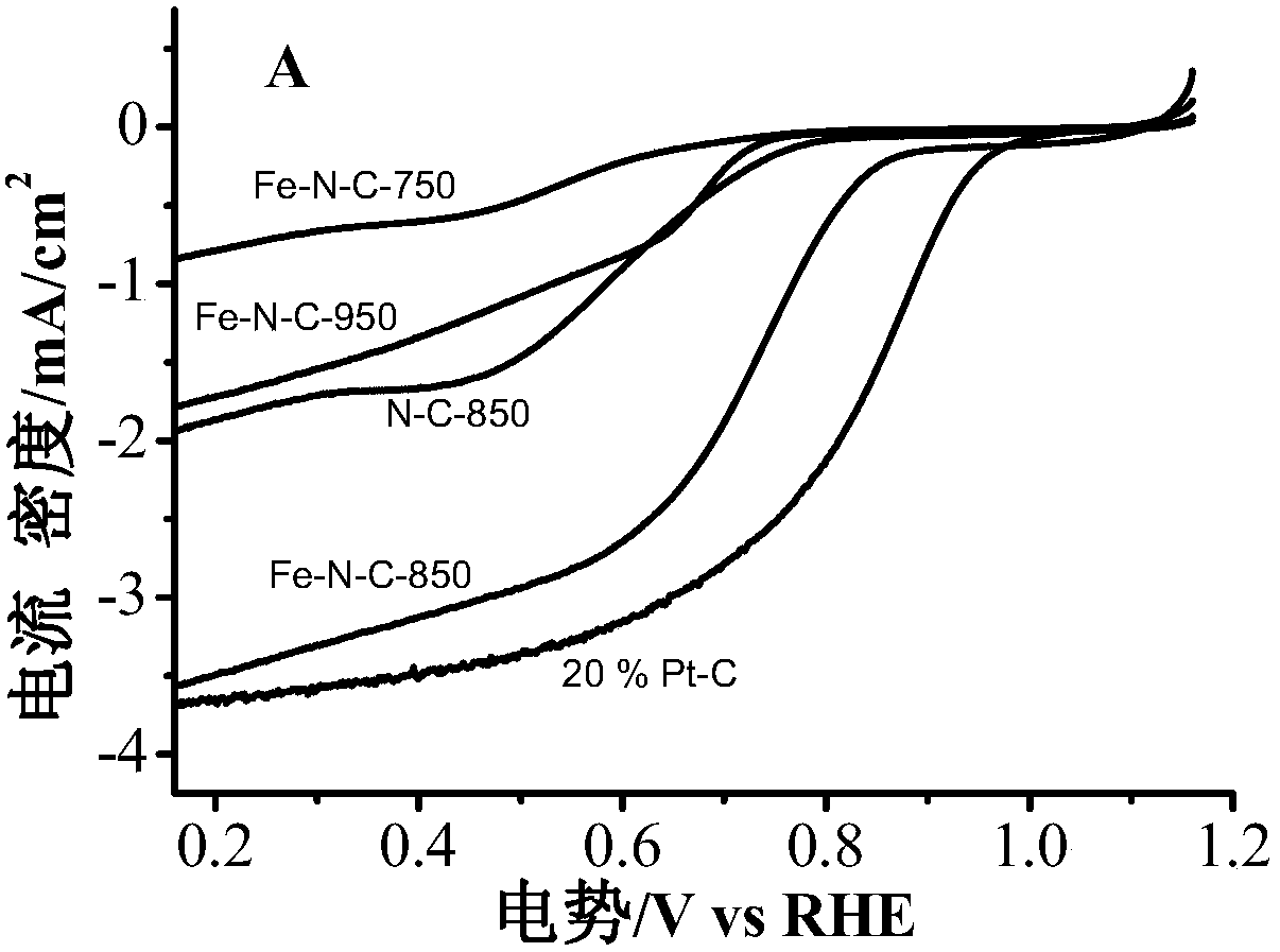 Preparation of fe-n-c mesoporous carbon materials and their application in oxygen reduction reaction