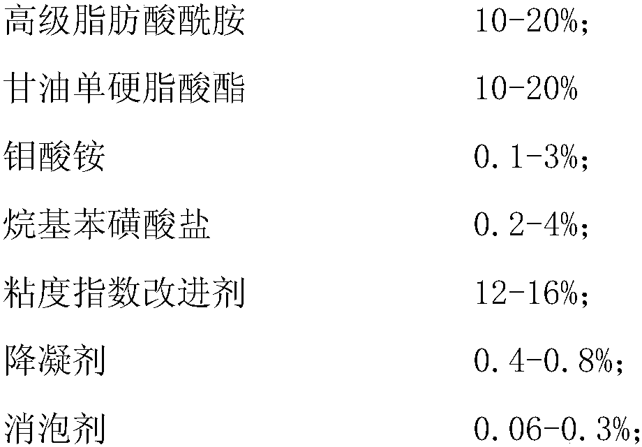 A kind of lubricating oil additive and preparation method thereof