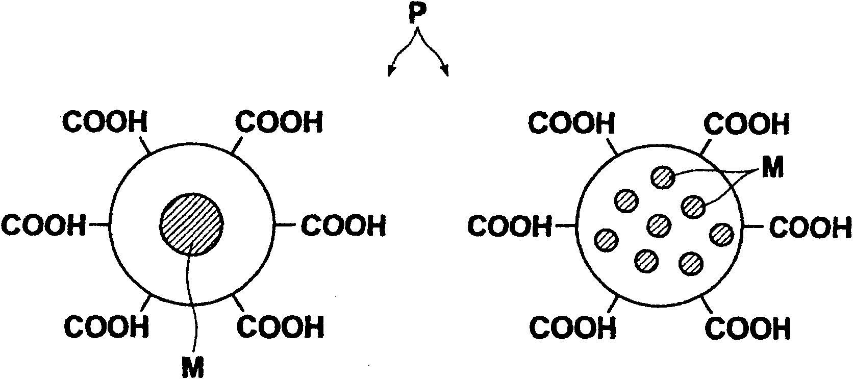 Detecting method and dielectric particle containing magnetic material employed in the detecting method